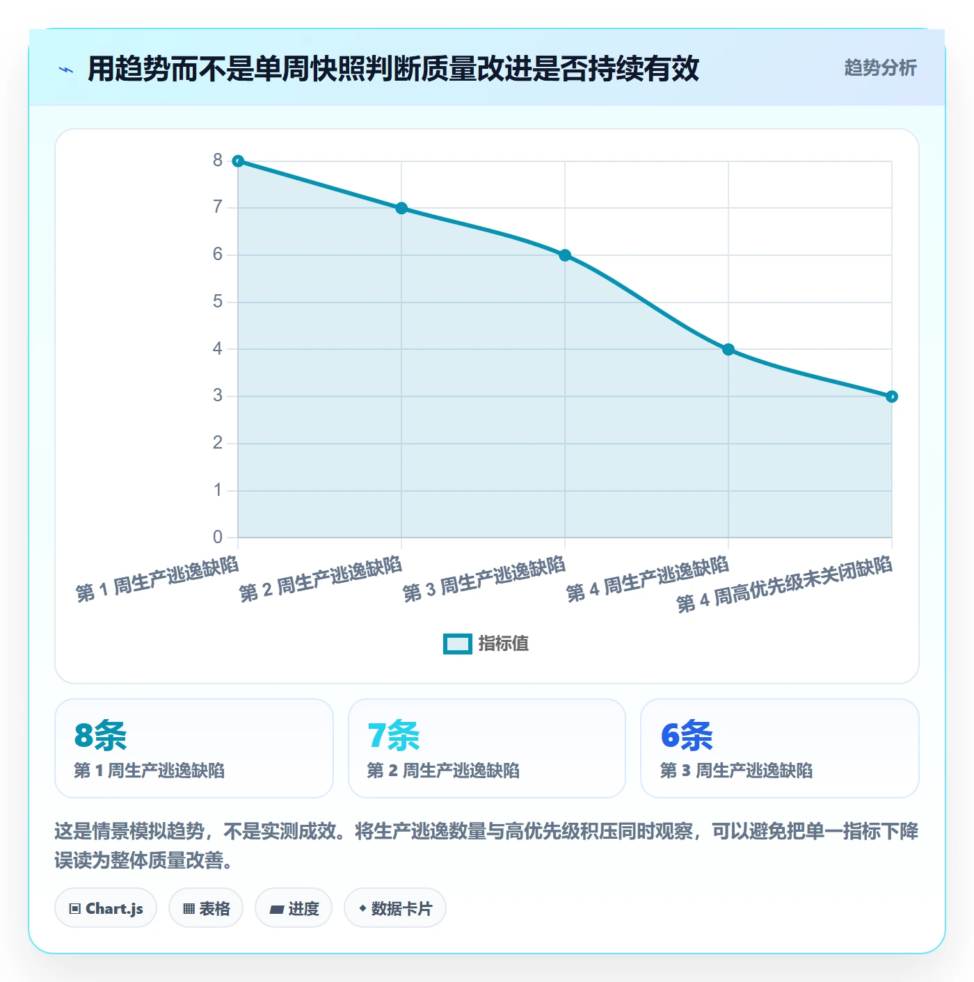 Bug / 缺陷修复教程:项目经理协同管理,避坑指南