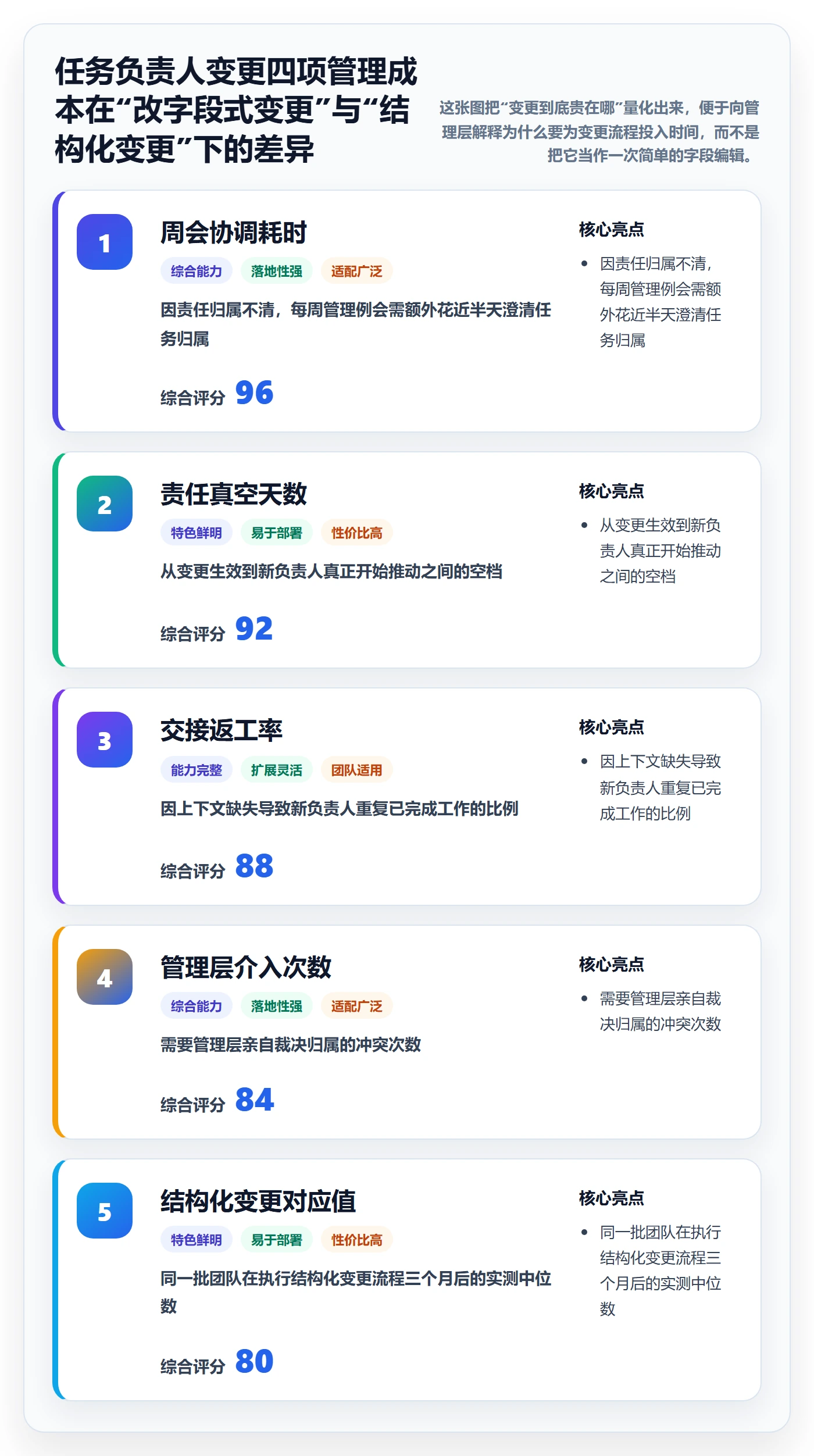任务负责人变更实操方法：管理层提升任务分派效率的最佳实践方法与模板
