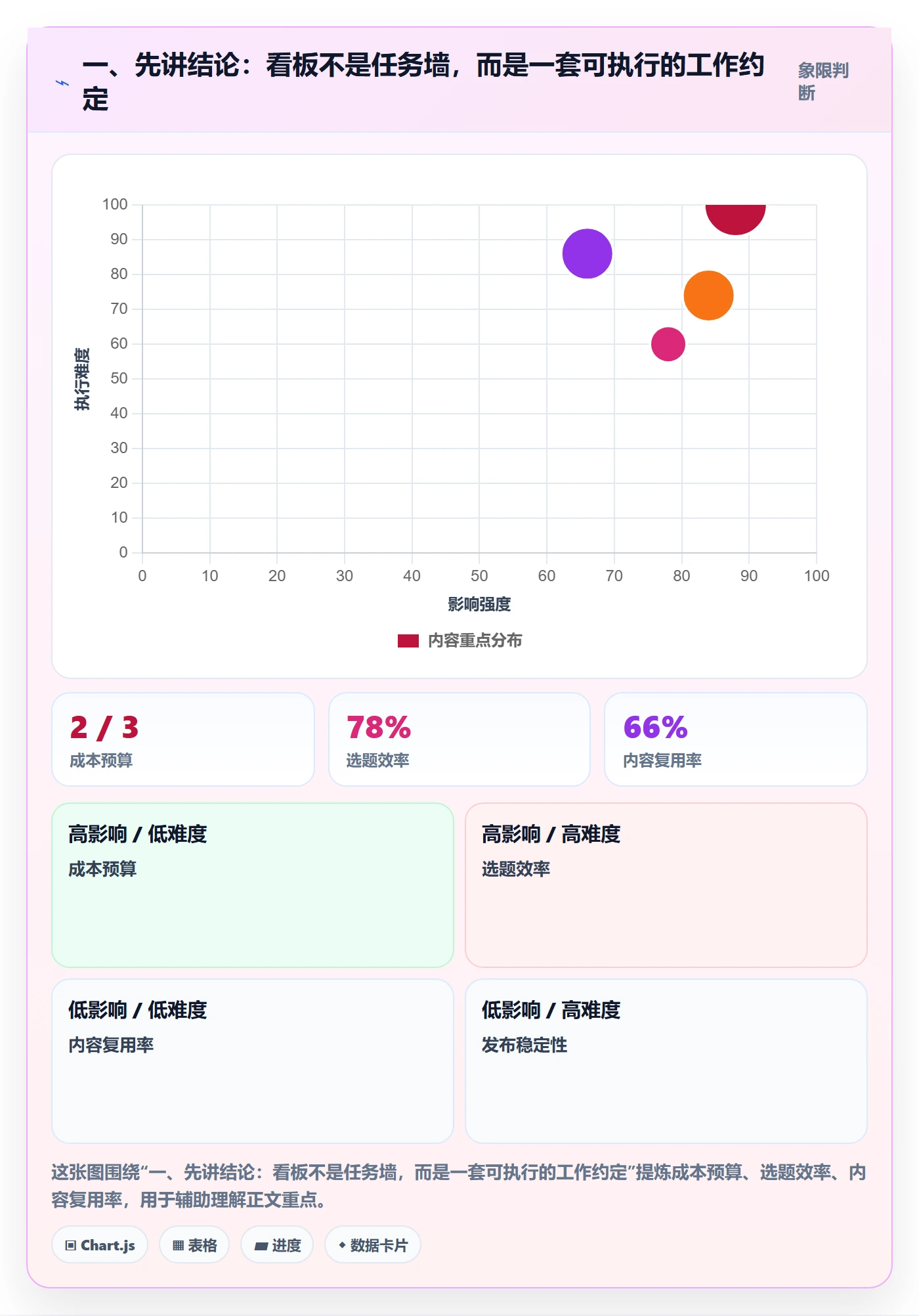 已完成管理指南：研发团队如何做好看板，制度设计全流程