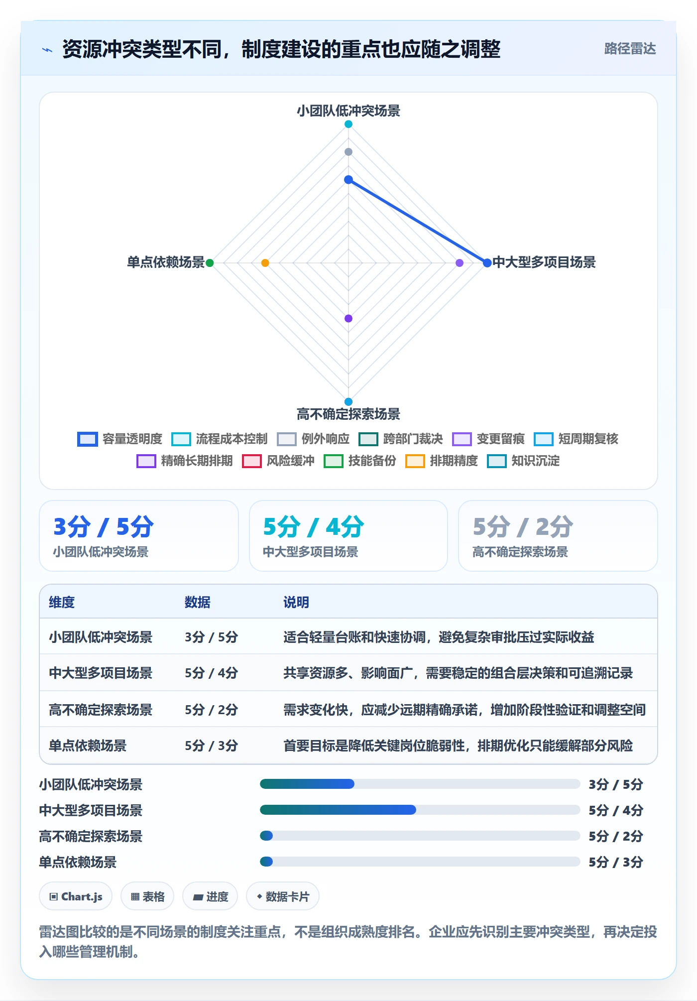 资源落地方案：跨部门团队开展资源管理的制度设计案例解析