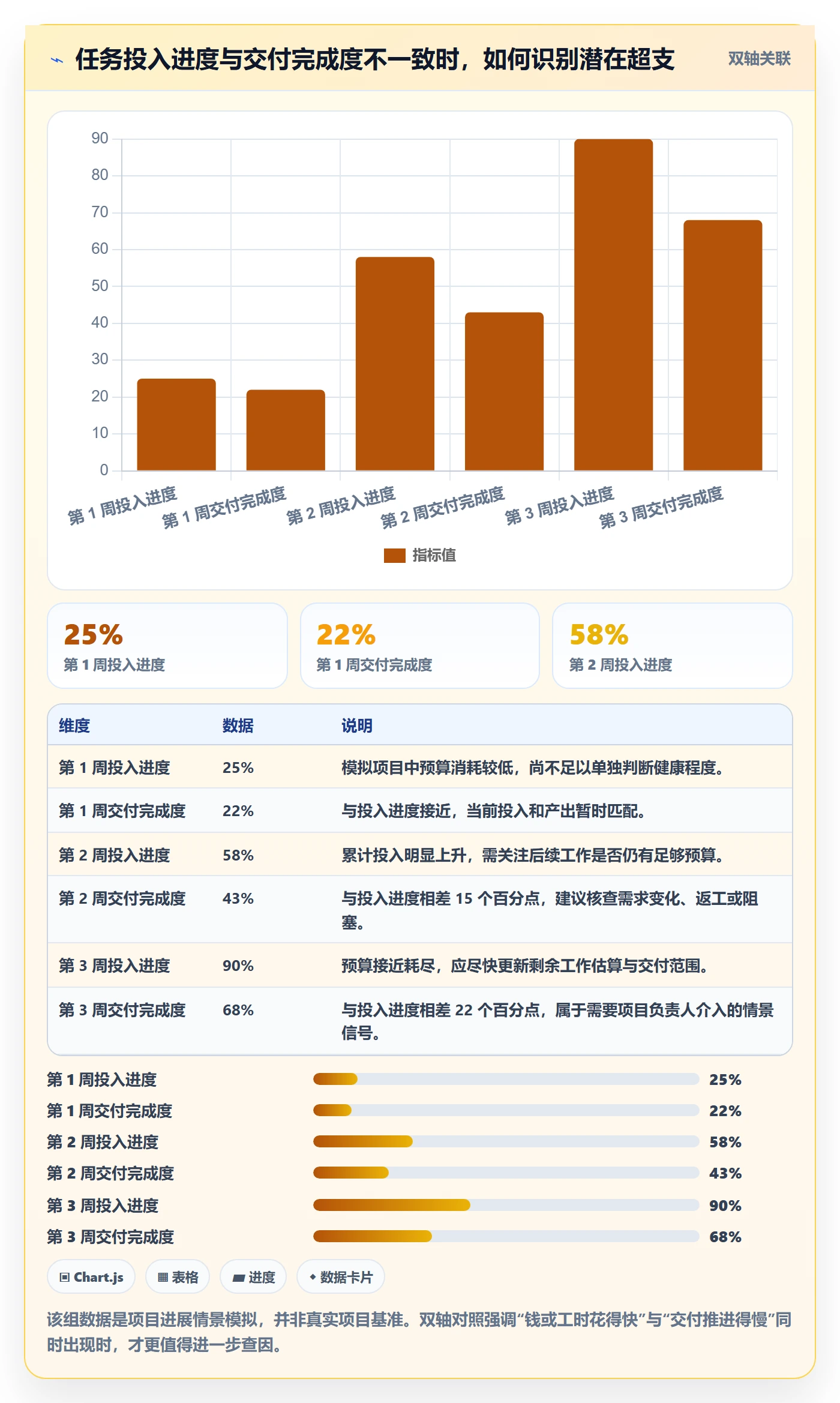 审批管理指南:项目成员如何做好工时表,数据分析全流程