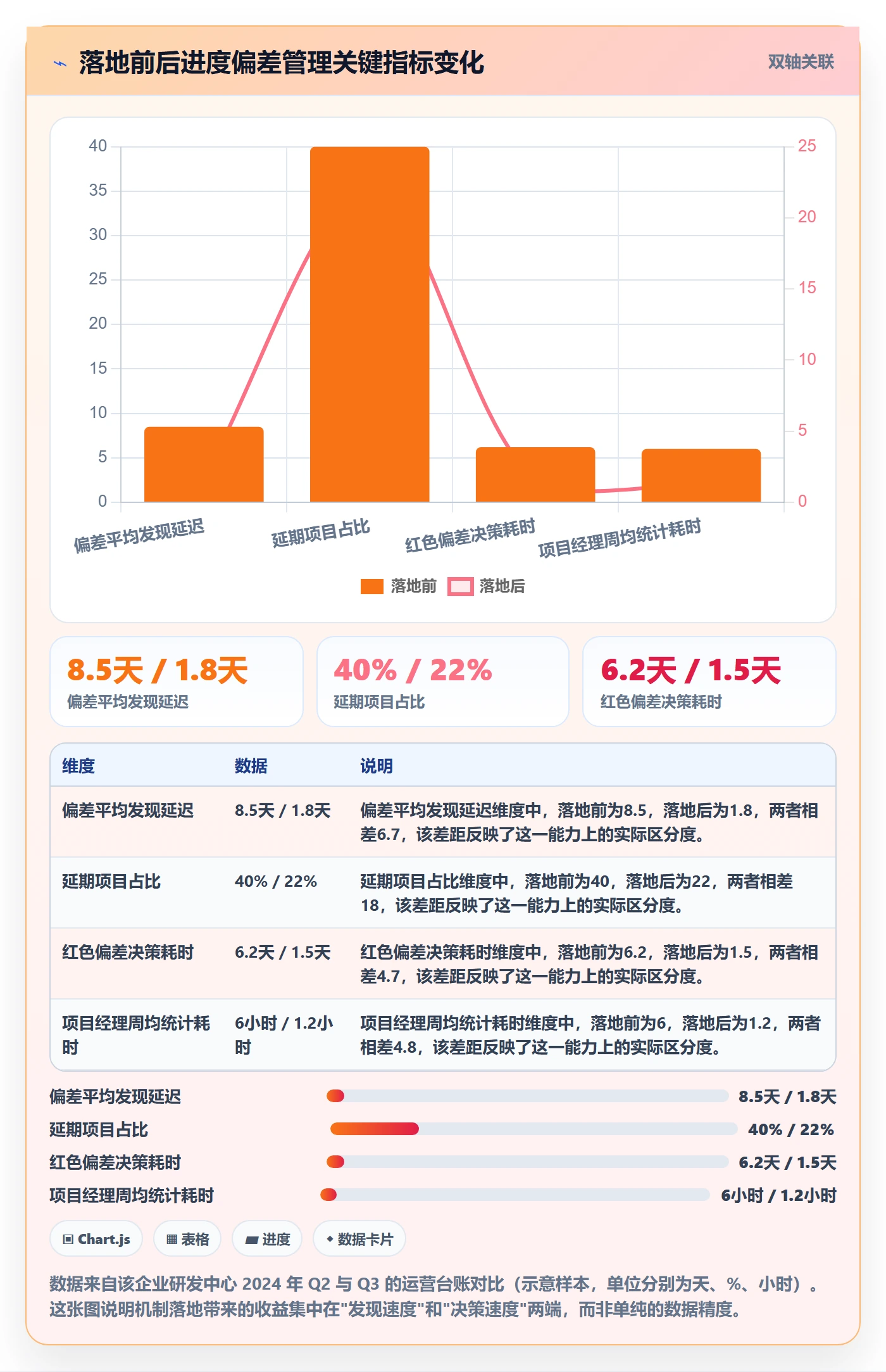 进度偏差实操方法:项目负责人提升进度管理效率的入门指南方法与模板