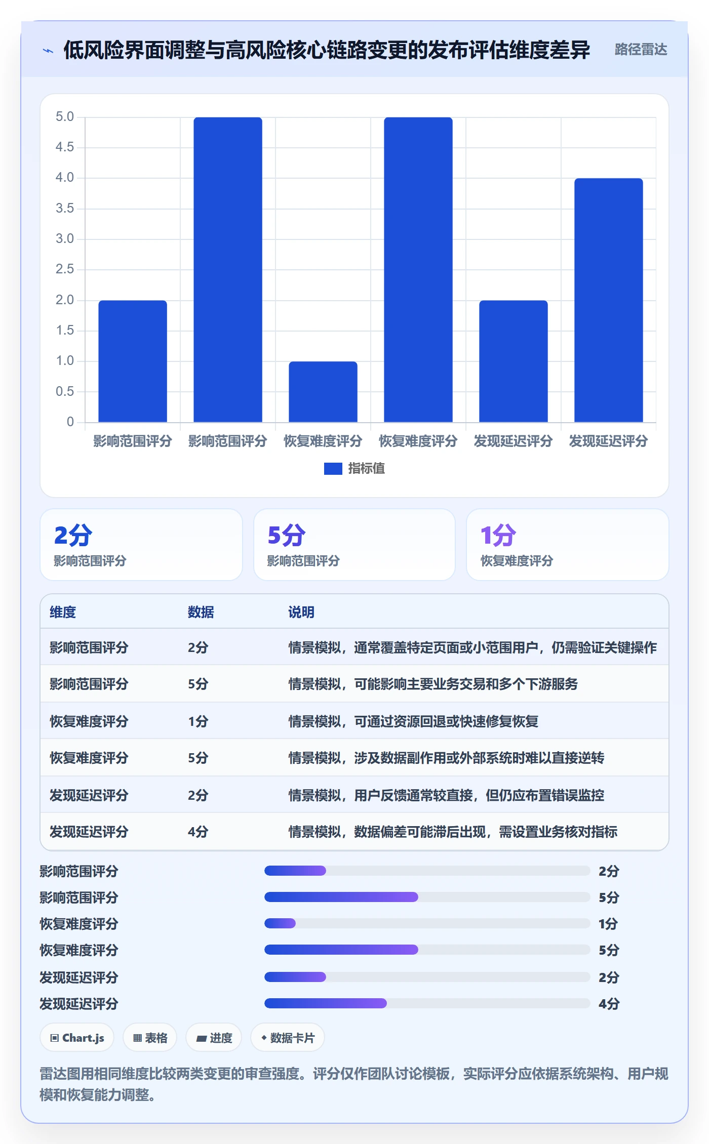 版本管理Release教程:研发团队风险控制,避坑指南