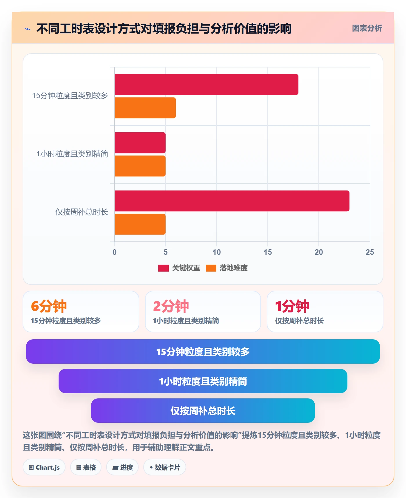 任务工时怎么做?研发团队效率提升:工时表从0到1