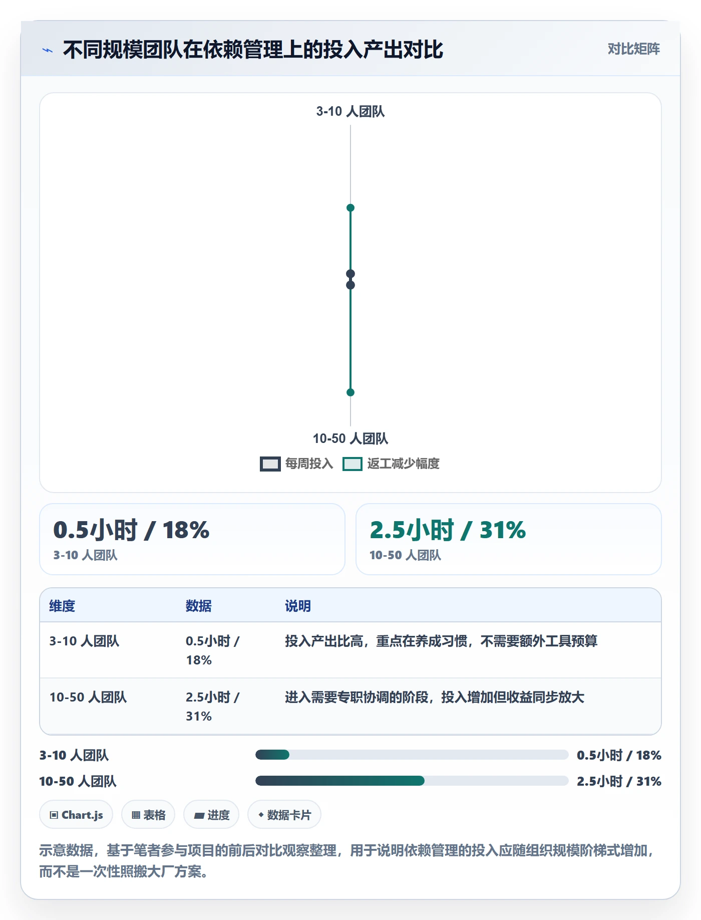 FS怎么做？跨部门团队效率提升：任务依赖从0到1