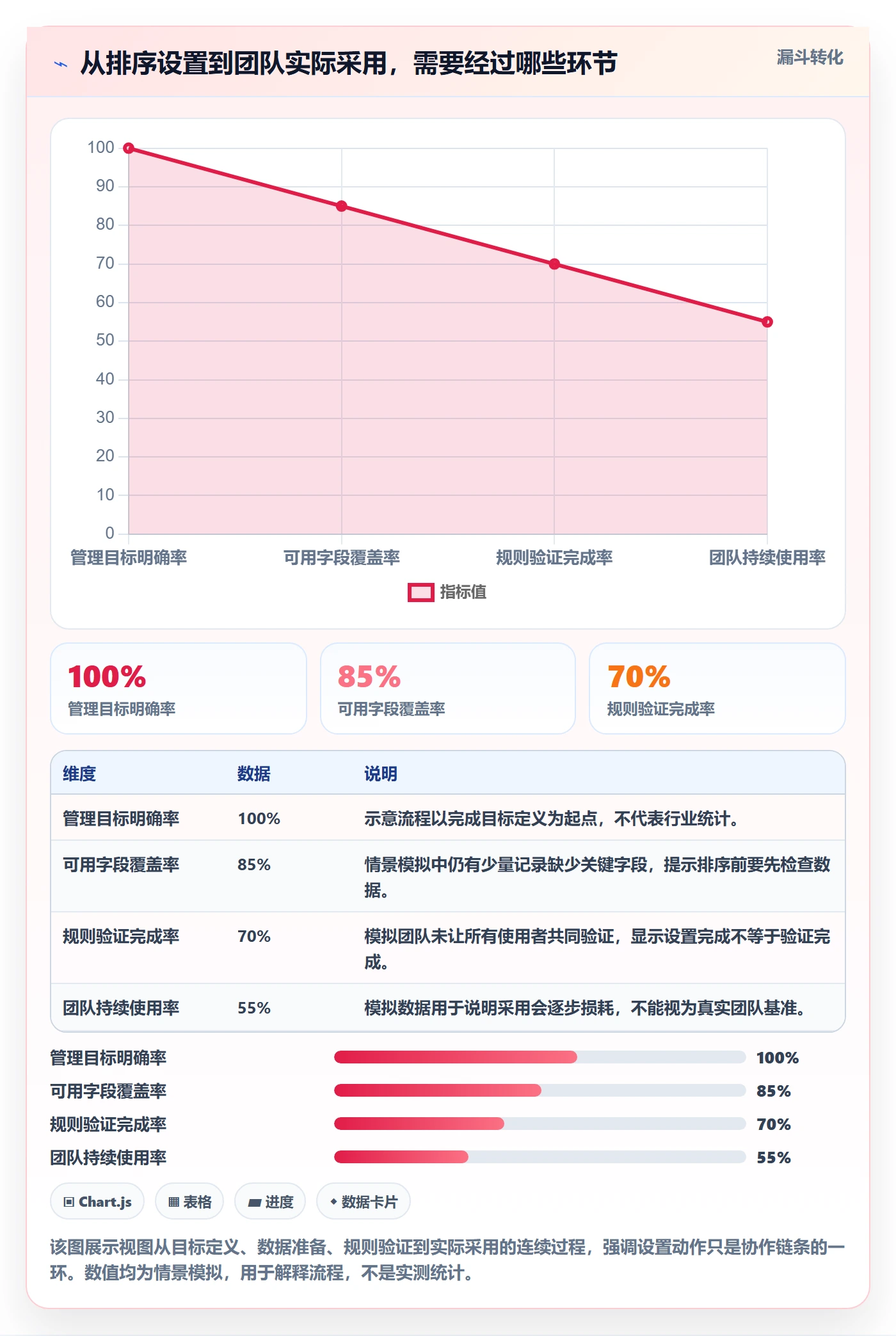 列表视图排序教程：项目负责人协同管理，避坑指南