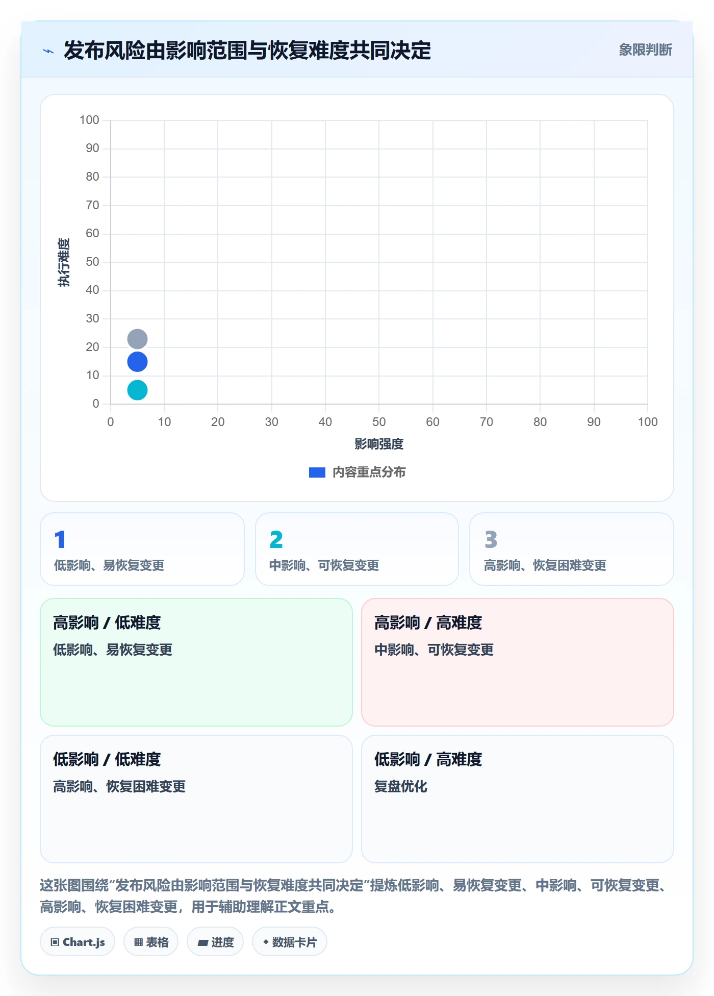 上线管理方法大全：产品经理发布管理落地方案落地清单