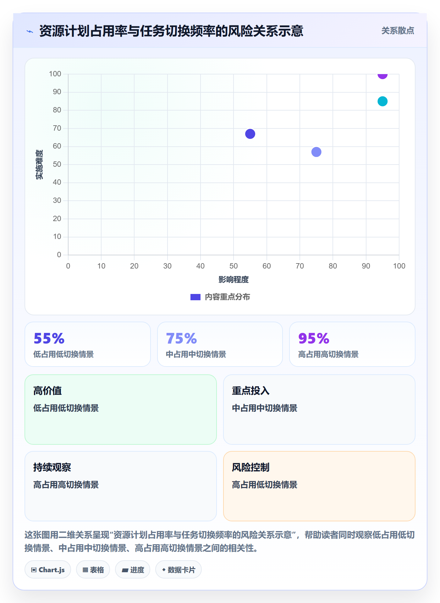 资源管理资源池教程：项目负责人协同管理，避坑指南