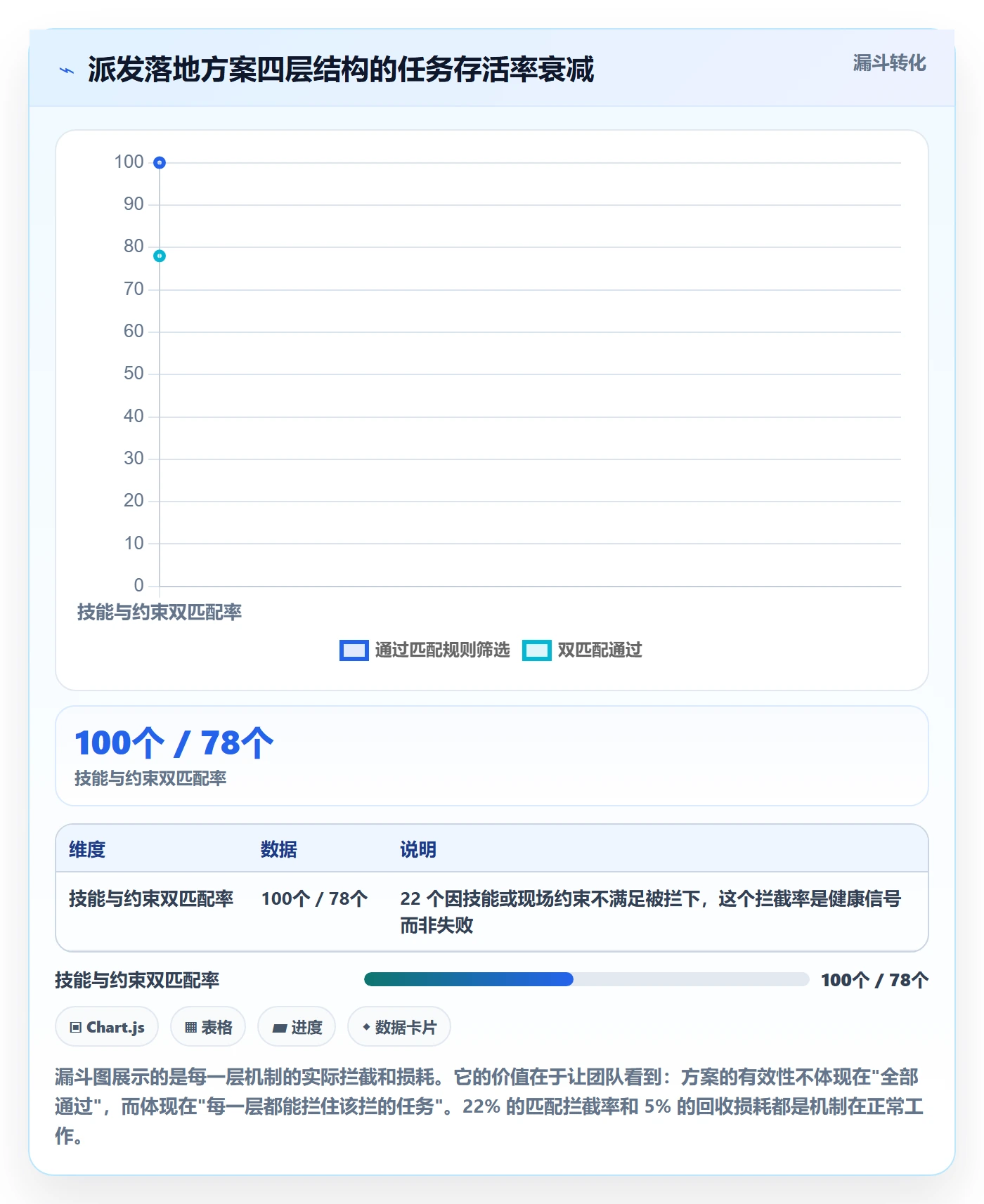 派发落地方案:实施团队开展任务分派的落地方案案例解析