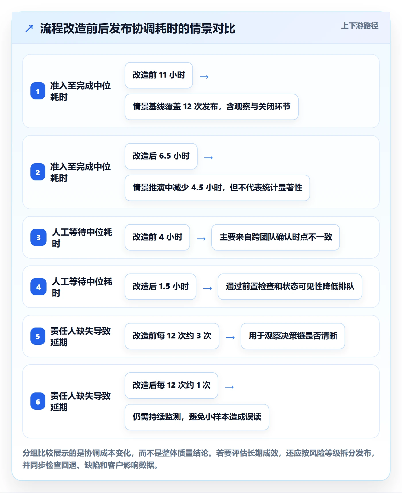 灰度发布落地方案:项目负责人开展发布管理的效率提升案例解析
