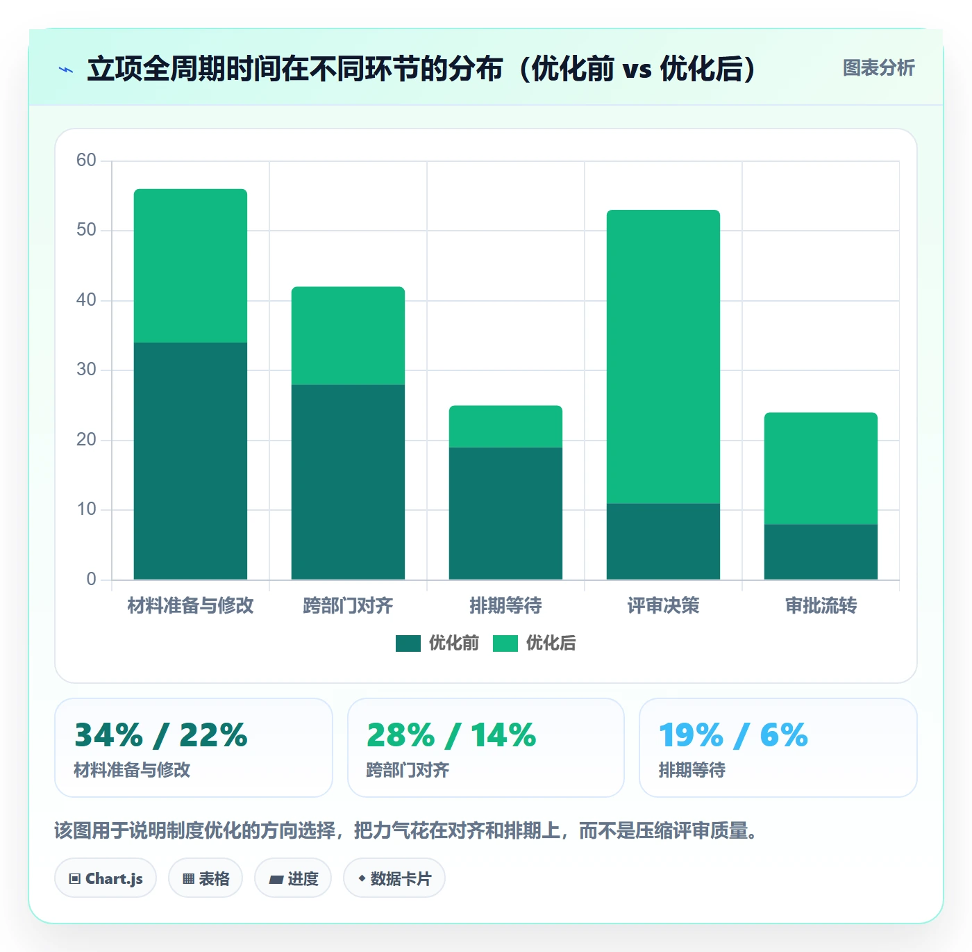 周期落地方案:跨部门团队开展项目立项的制度设计案例解析