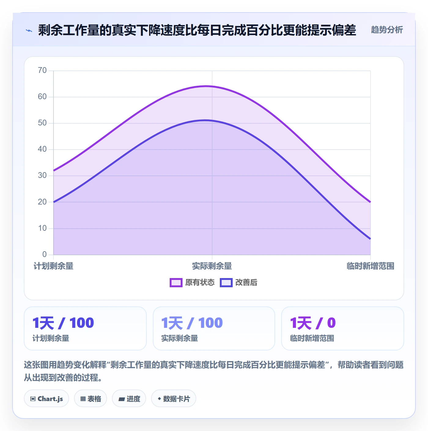 迭代管理迭代进度教程:研发团队实操方法,避坑指南