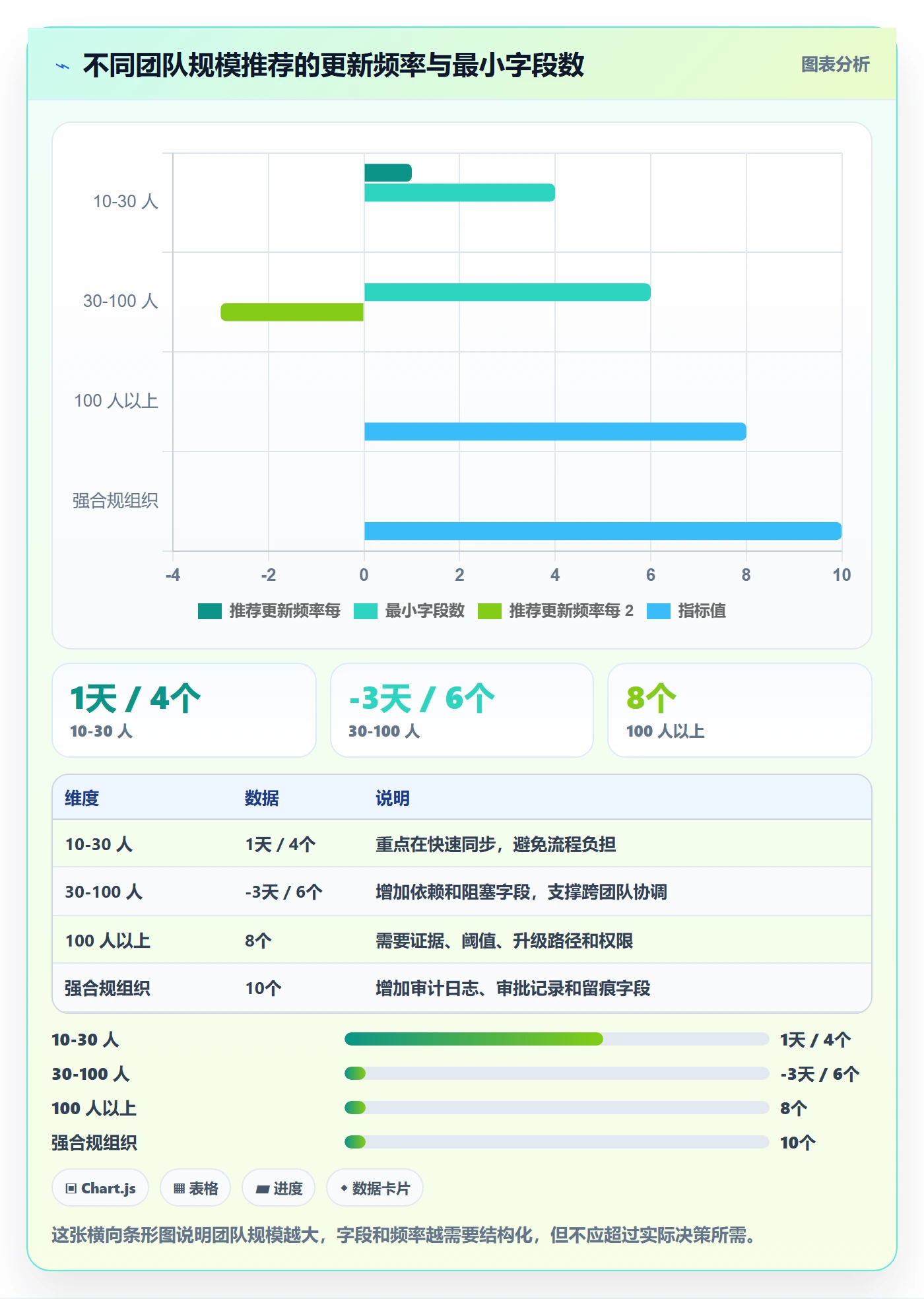 进度管理进度更新教程:研发团队实操方法,避坑指南