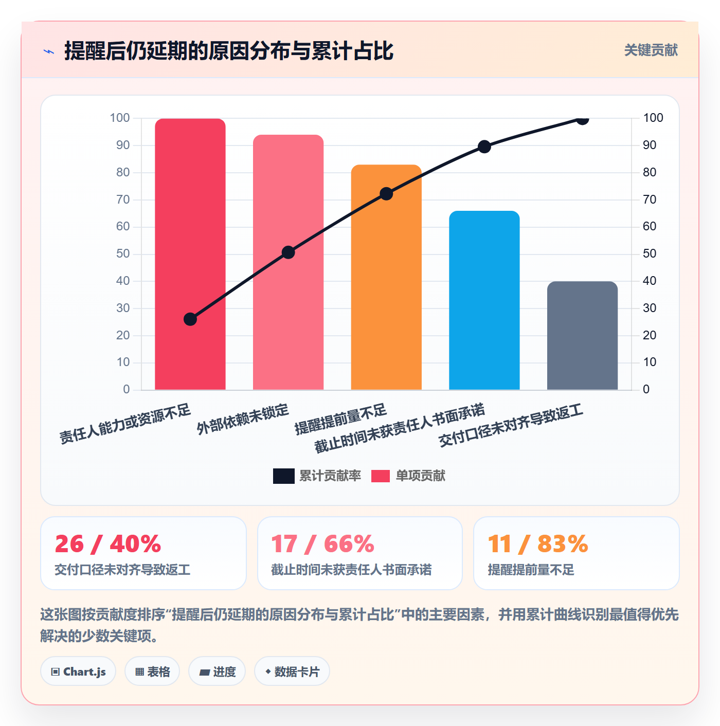 任务提醒如何做好提前提醒？项目经理实操方法与操作步骤