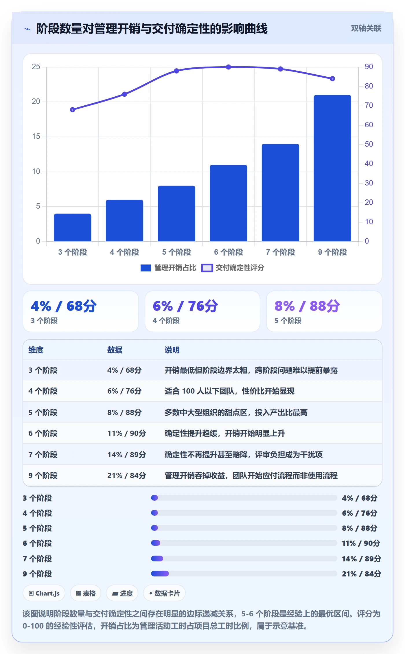 阶段划分最佳实践：项目成员项目阶段入门指南，常见问题