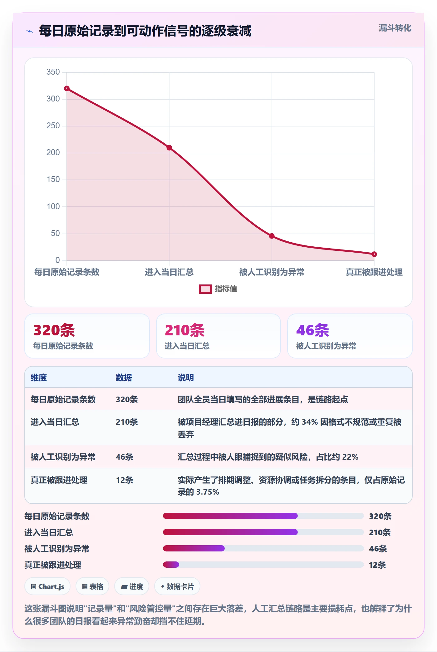 进度跟踪每日进展教程：研发团队实操方法，避坑指南