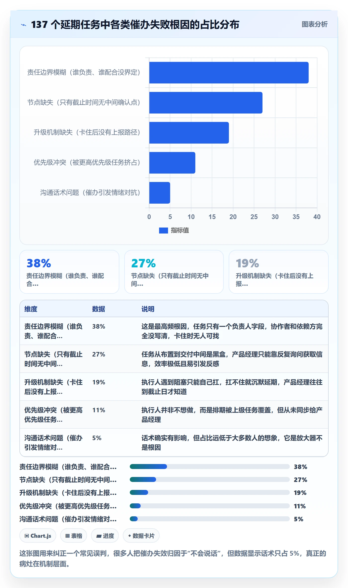 任务提醒催办教程：产品经理效率提升，避坑指南