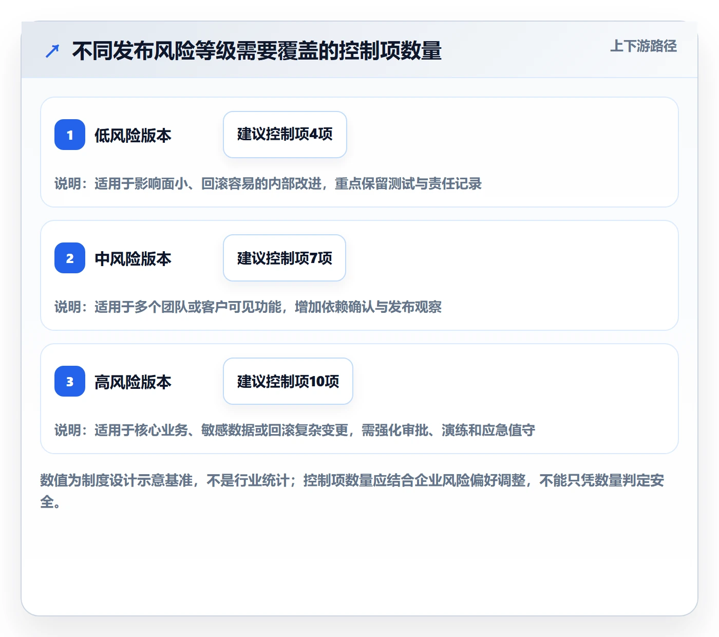 版本状态怎么做?管理层制度设计:版本管理从0到1