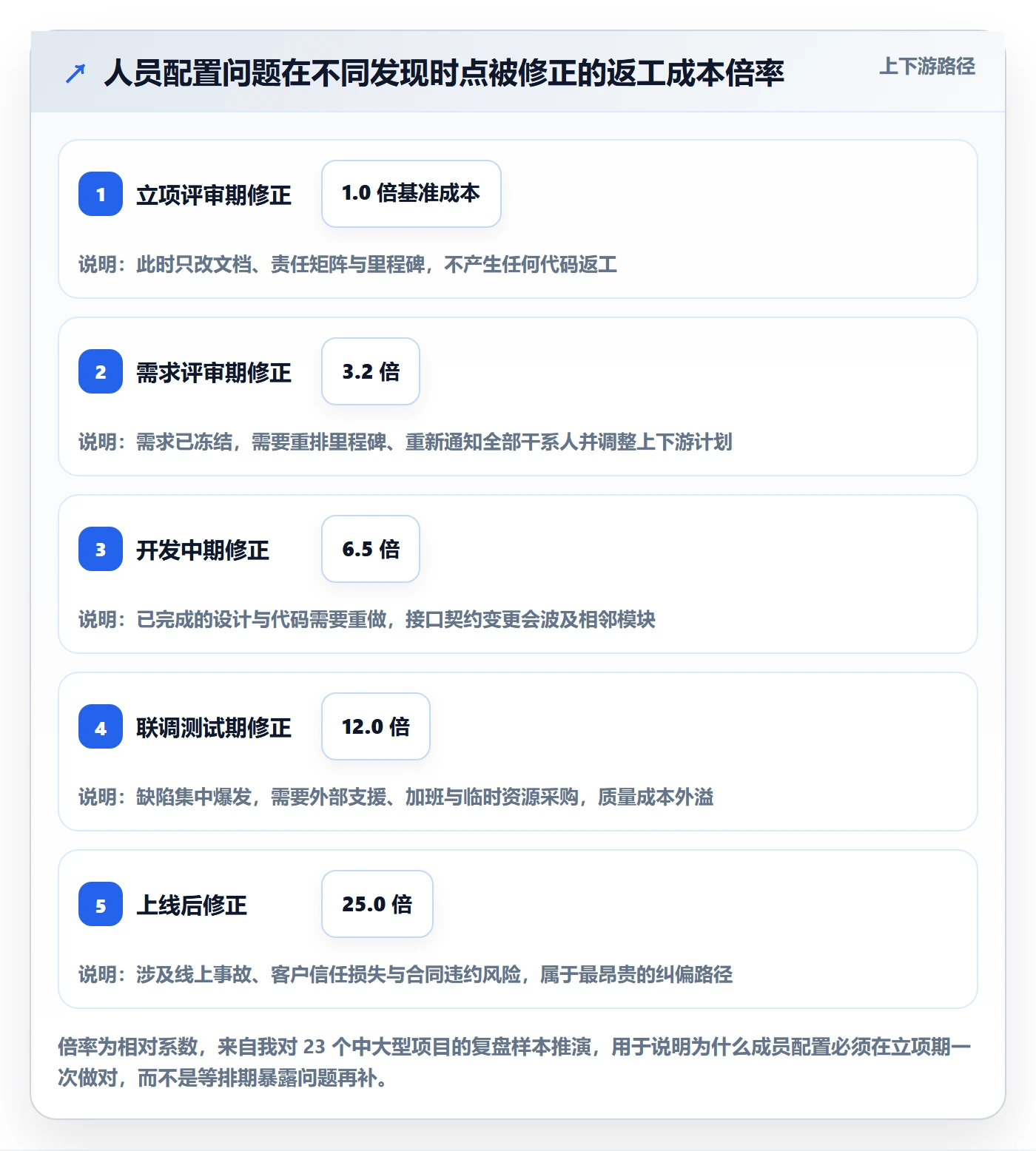 项目立项如何做好项目成员？产品经理数据分析与操作步骤