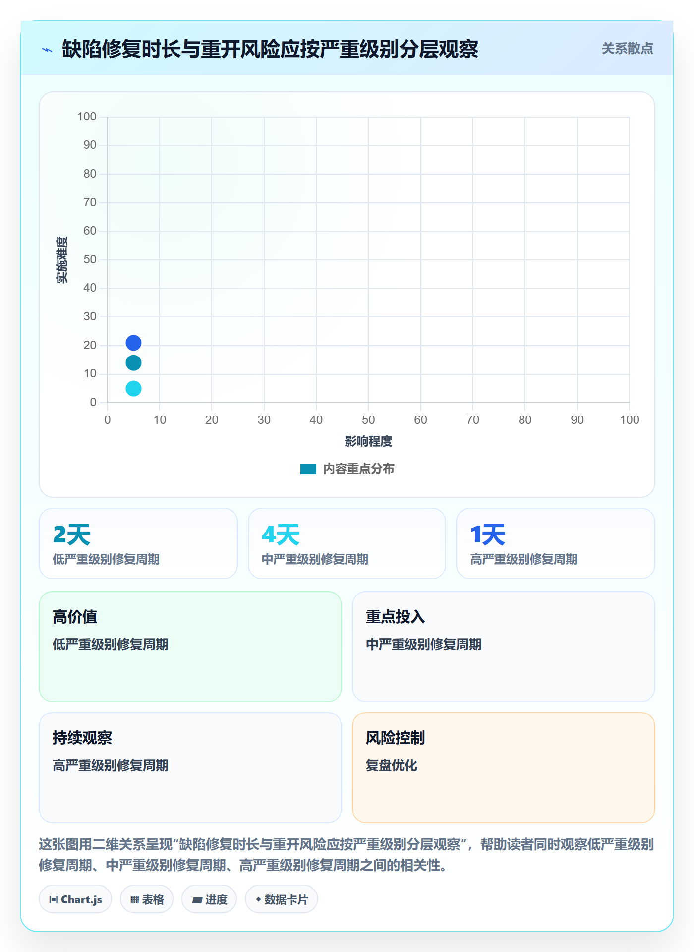 问题流程与规范:研发团队Bug / 缺陷流程优化关键指标