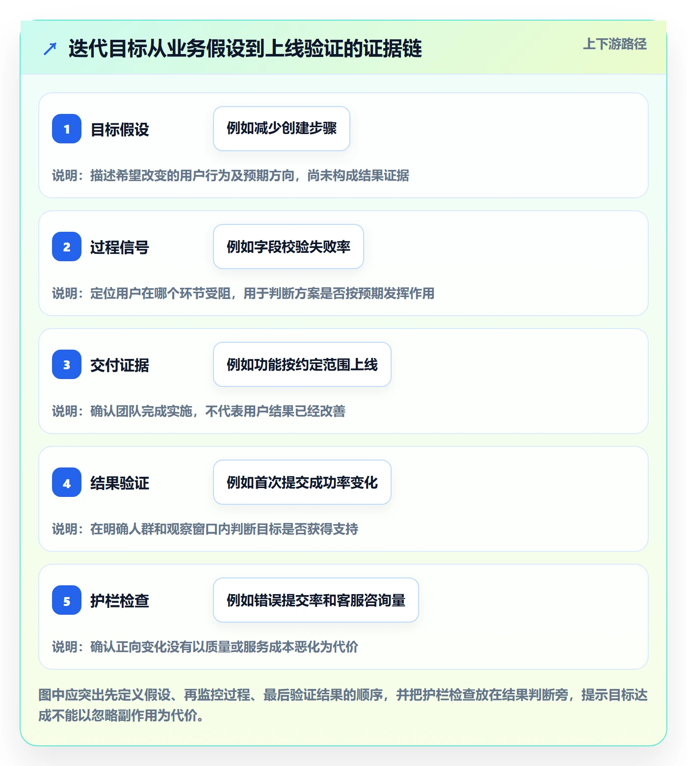 迭代目标落地方案：产品经理开展迭代管理的数据分析案例解析
