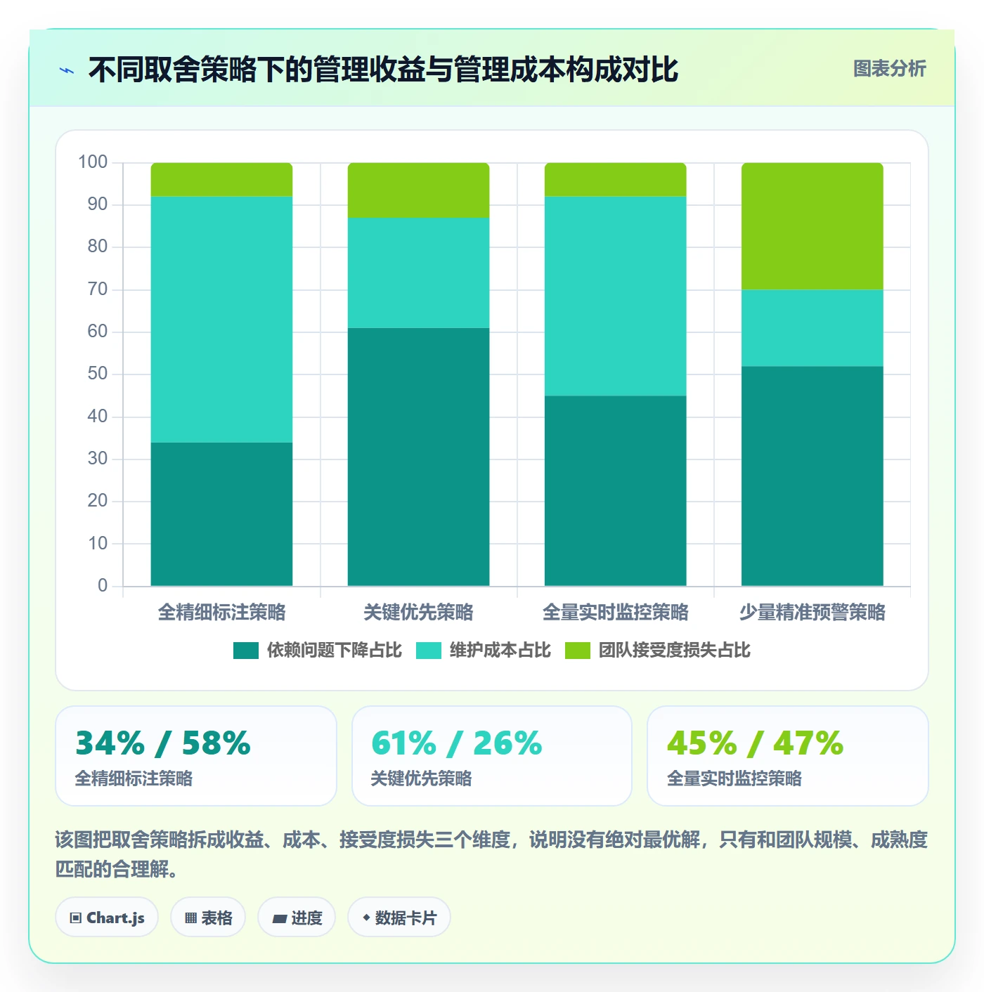 后置任务管理方法大全:项目负责人任务依赖实操方法落地清单
