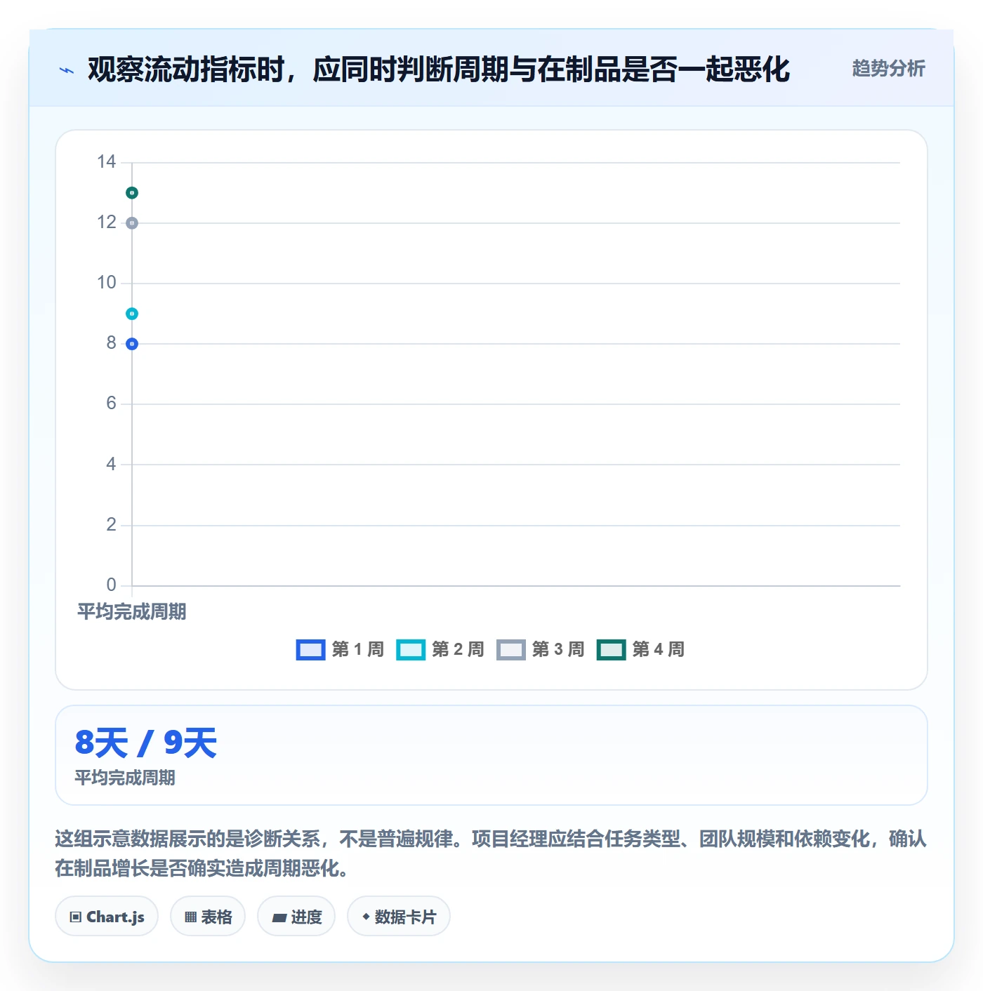 敏捷管理指南:项目经理如何做好敏捷项目,落地方案全流程