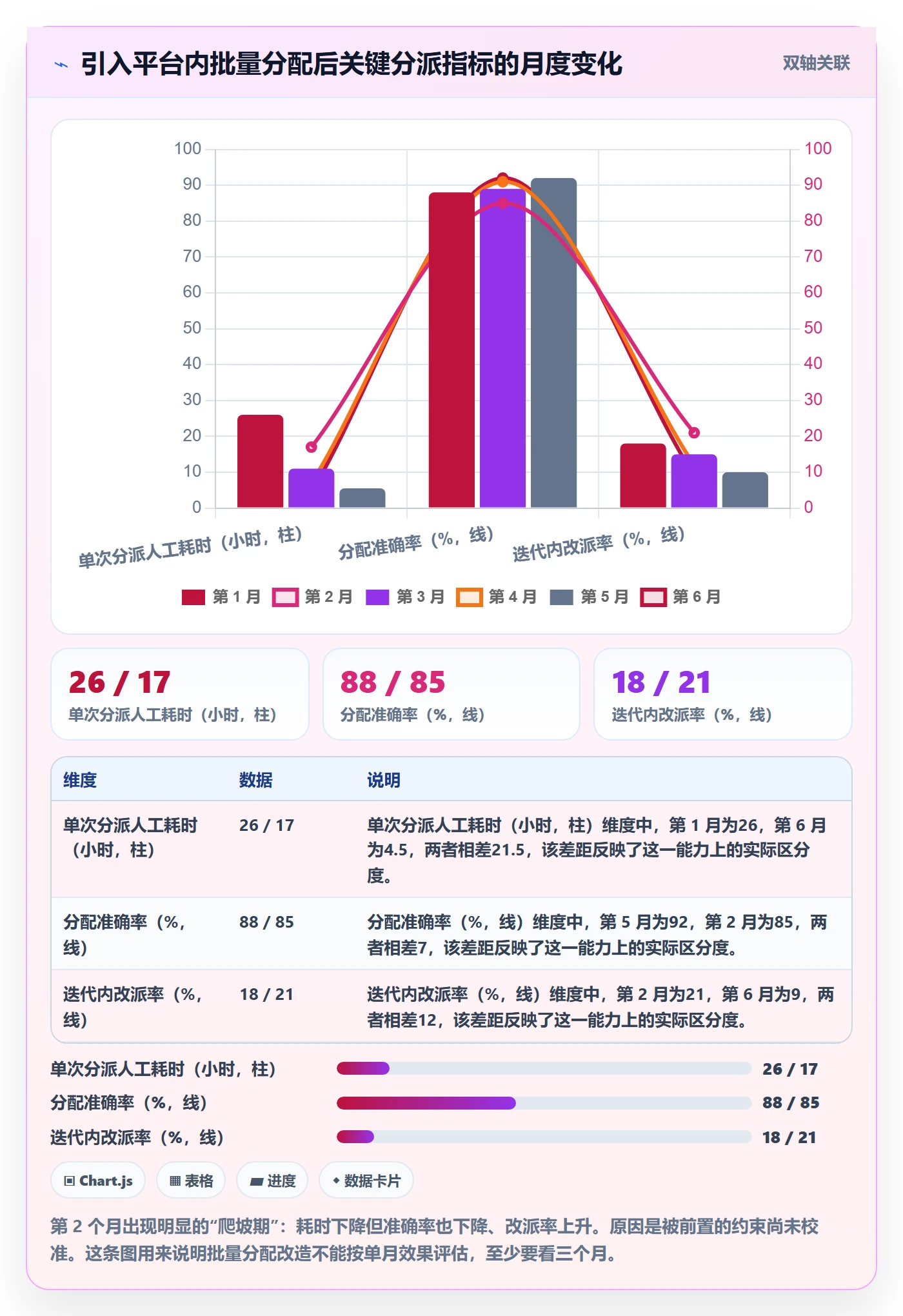 批量分配最佳实践：PMO任务分派流程优化，常见问题