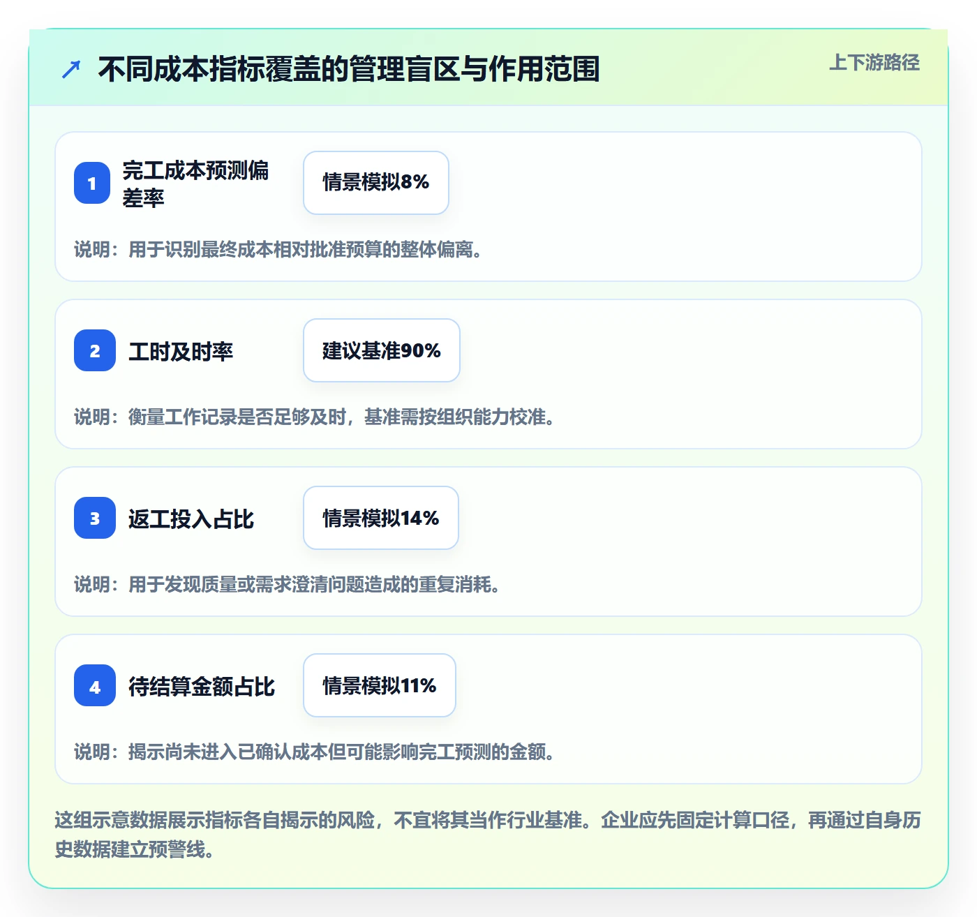 实际成本最佳实践：实施团队成本管理协同管理，常见问题