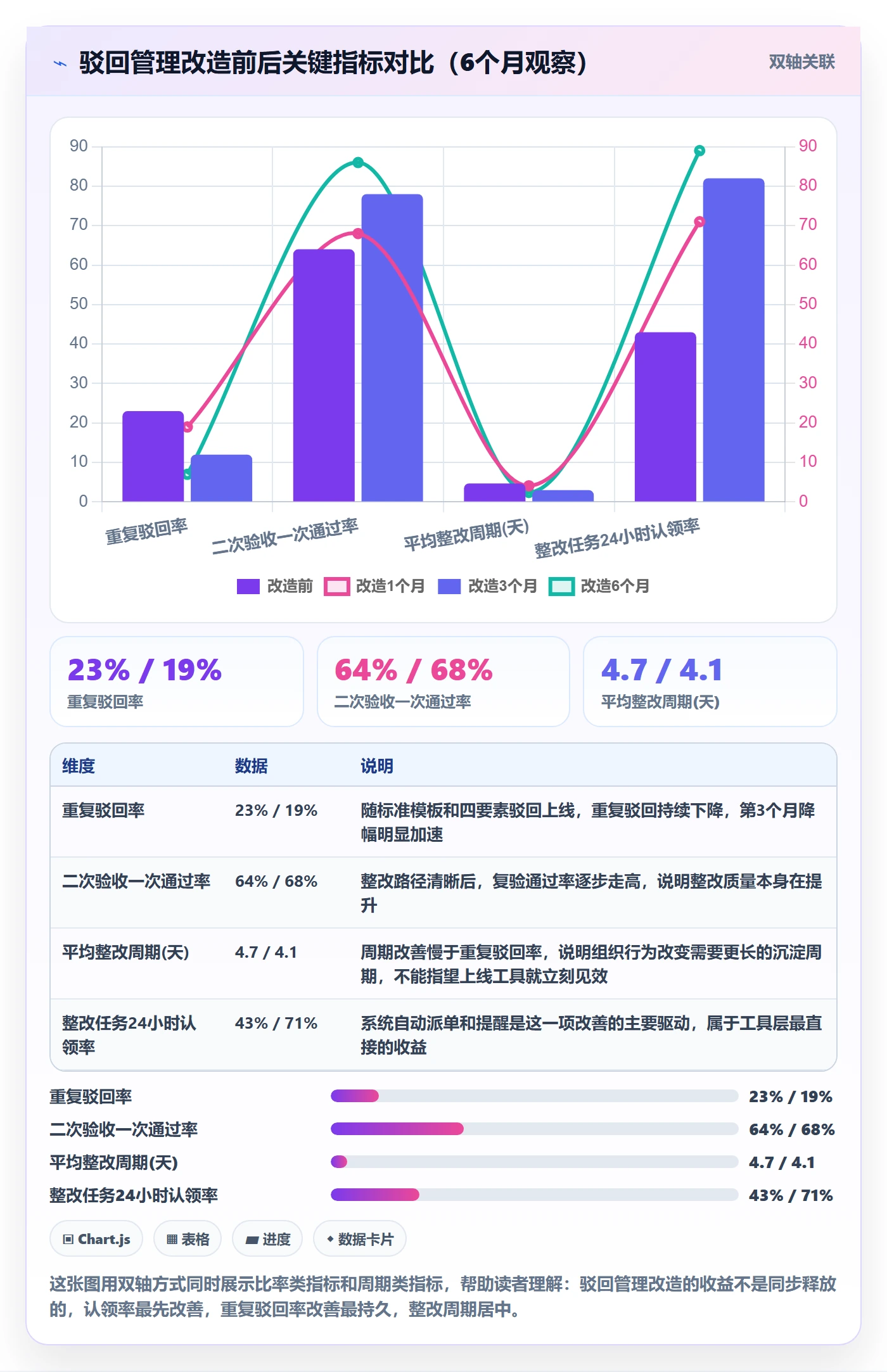 驳回管理方法大全:项目负责人任务验收协同管理落地清单