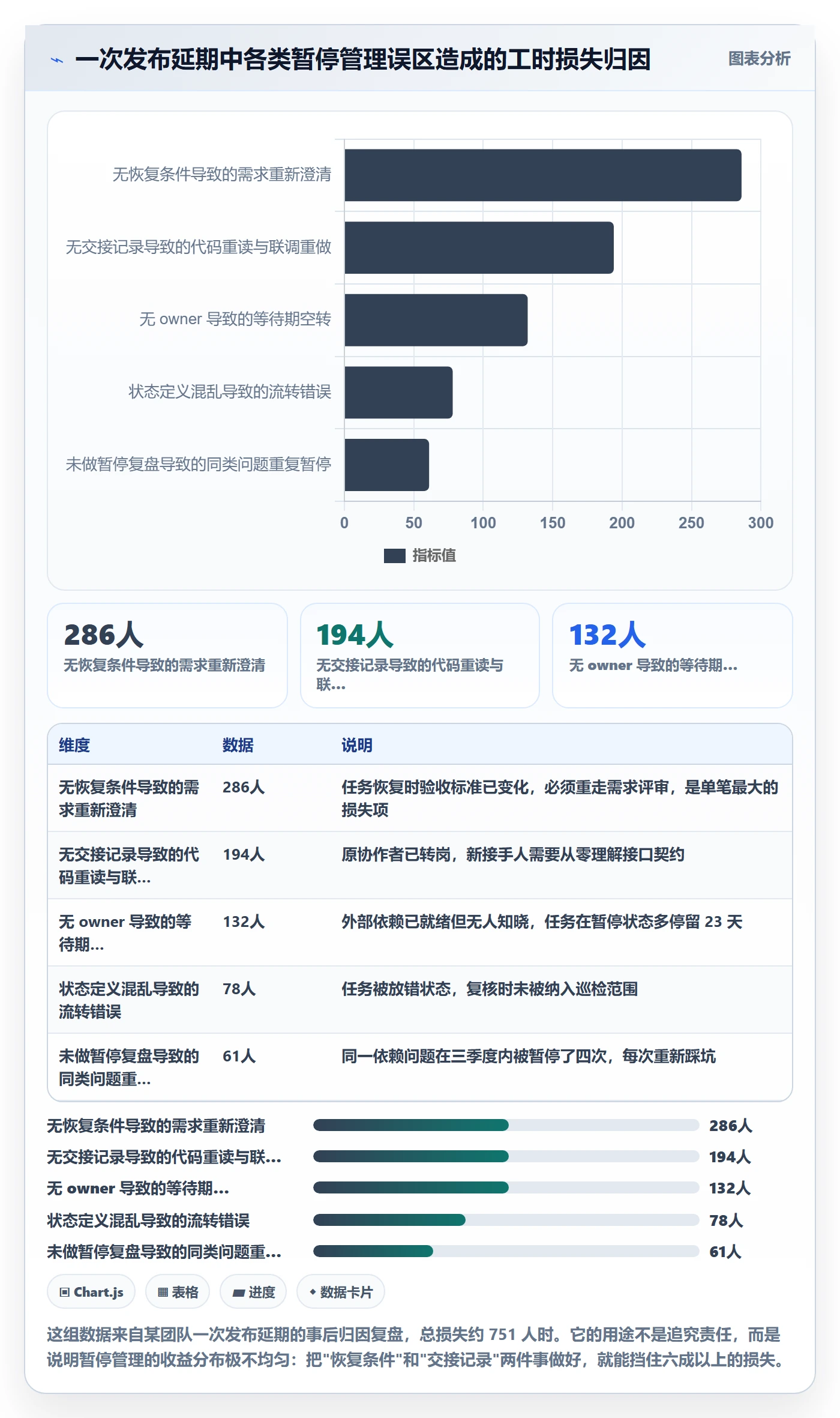 暂停管理指南：研发团队如何做好任务执行，风险控制全流程