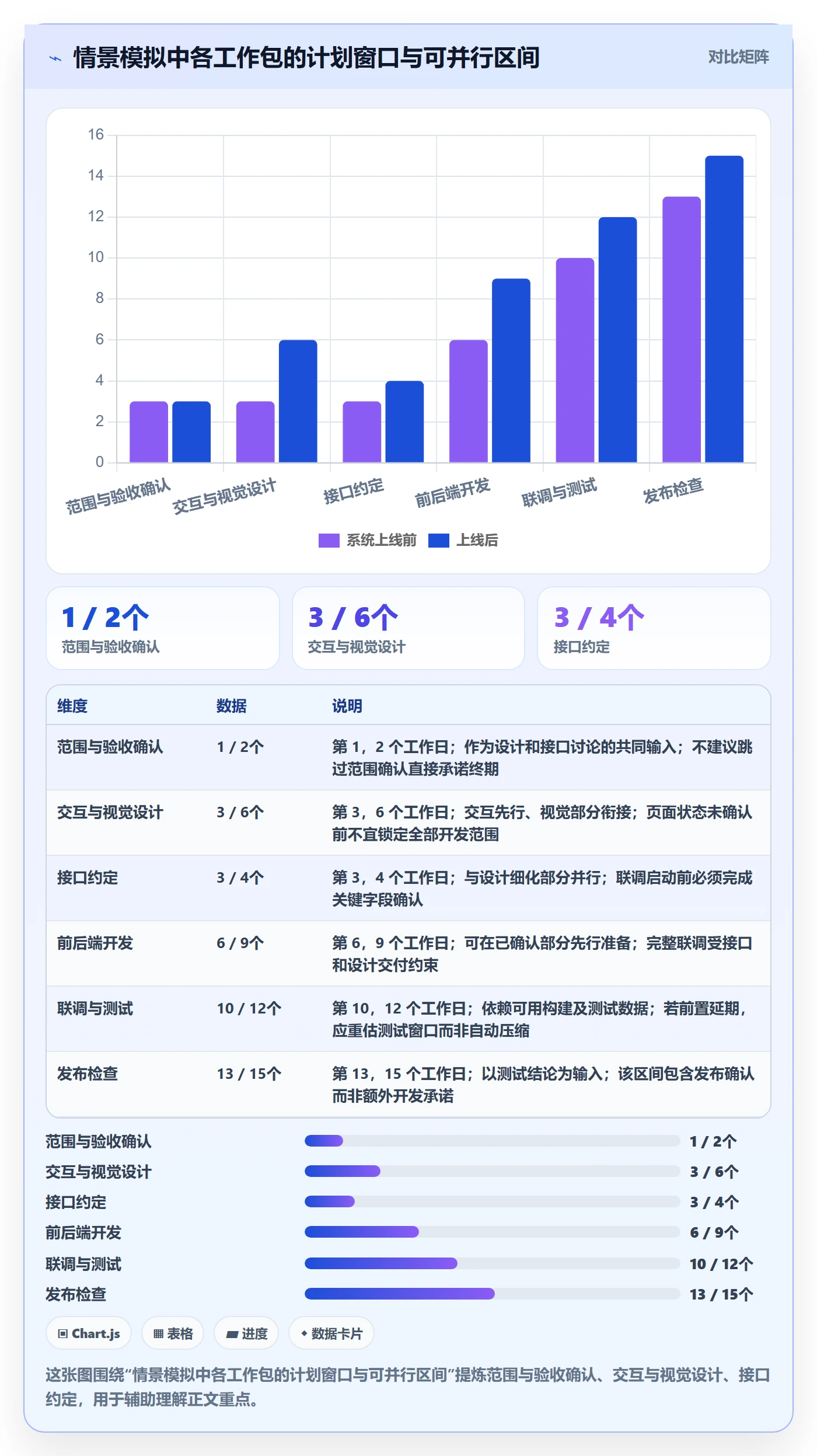 甘特图任务条全流程:产品经理落地方案与一文讲清