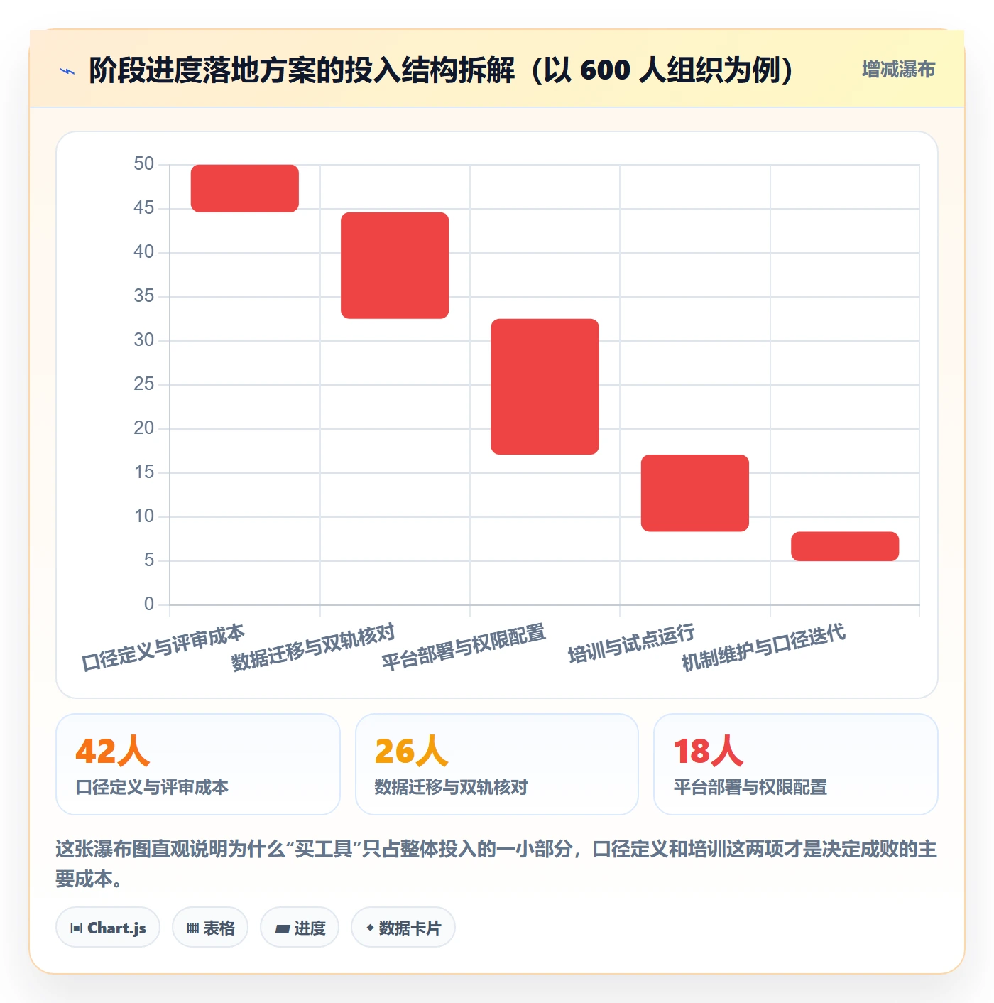 阶段进度落地方案:企业管理者开展进度管理的协同管理案例解析