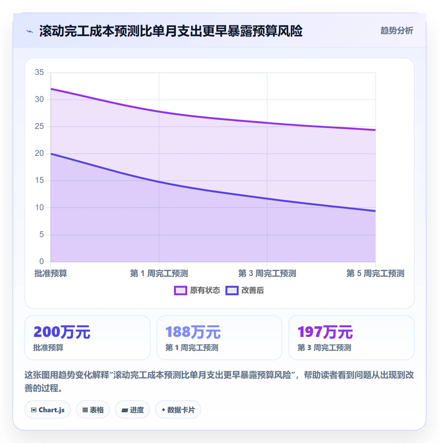 成本管理如何做好项目成本？项目成员落地方案与操作步骤
