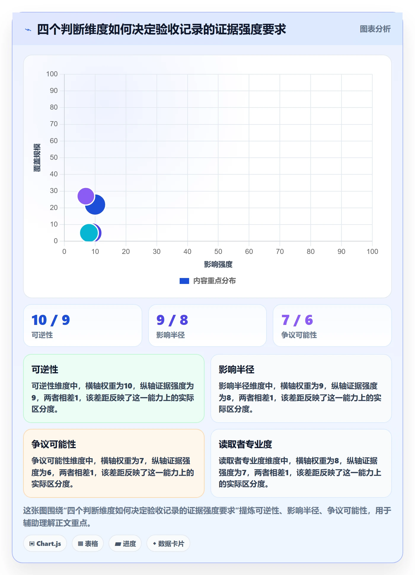 任务验收如何做好验收记录?产品经理最佳实践与操作步骤