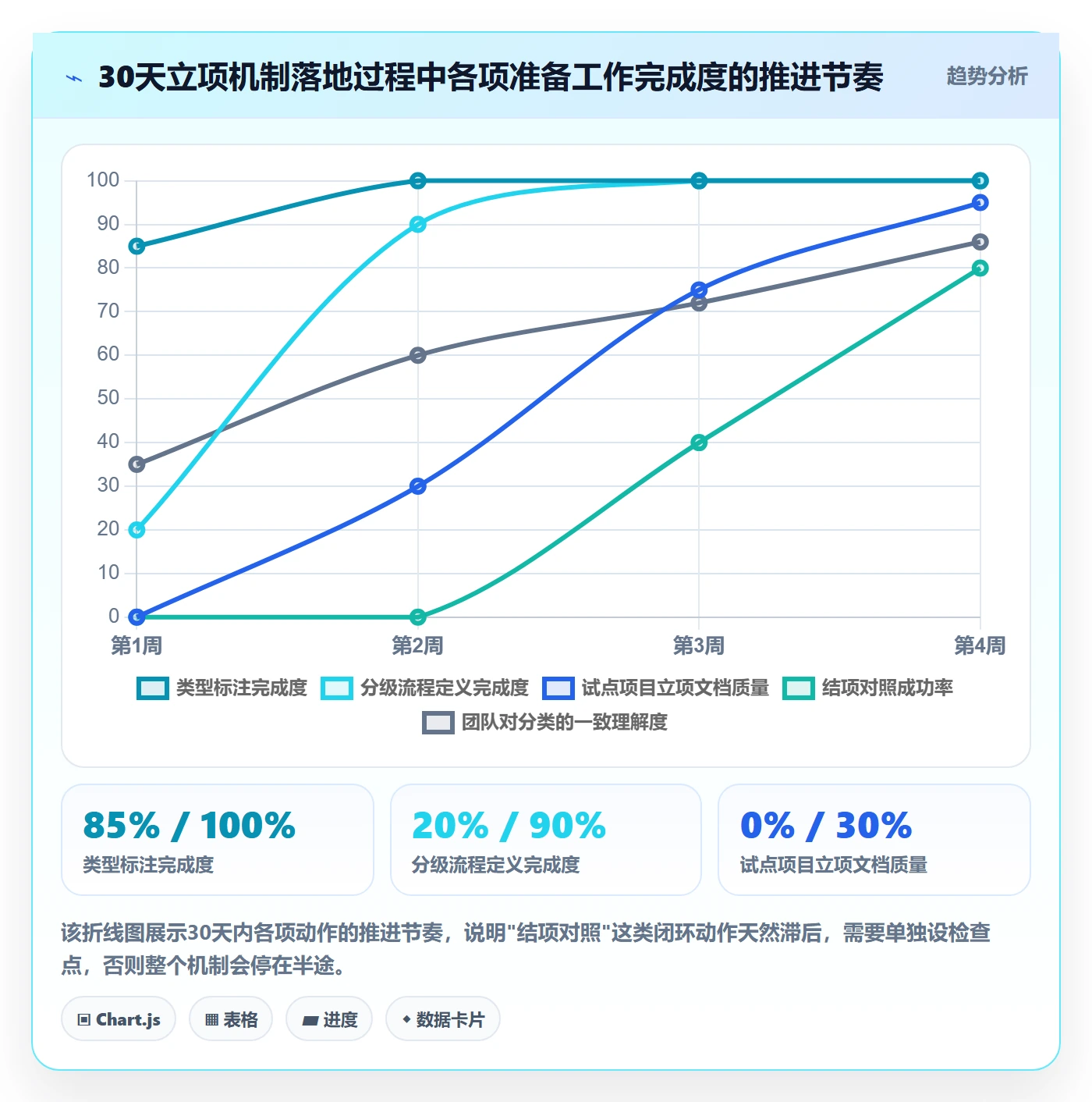 项目类型最佳实践:企业管理者项目立项入门指南,常见问题
