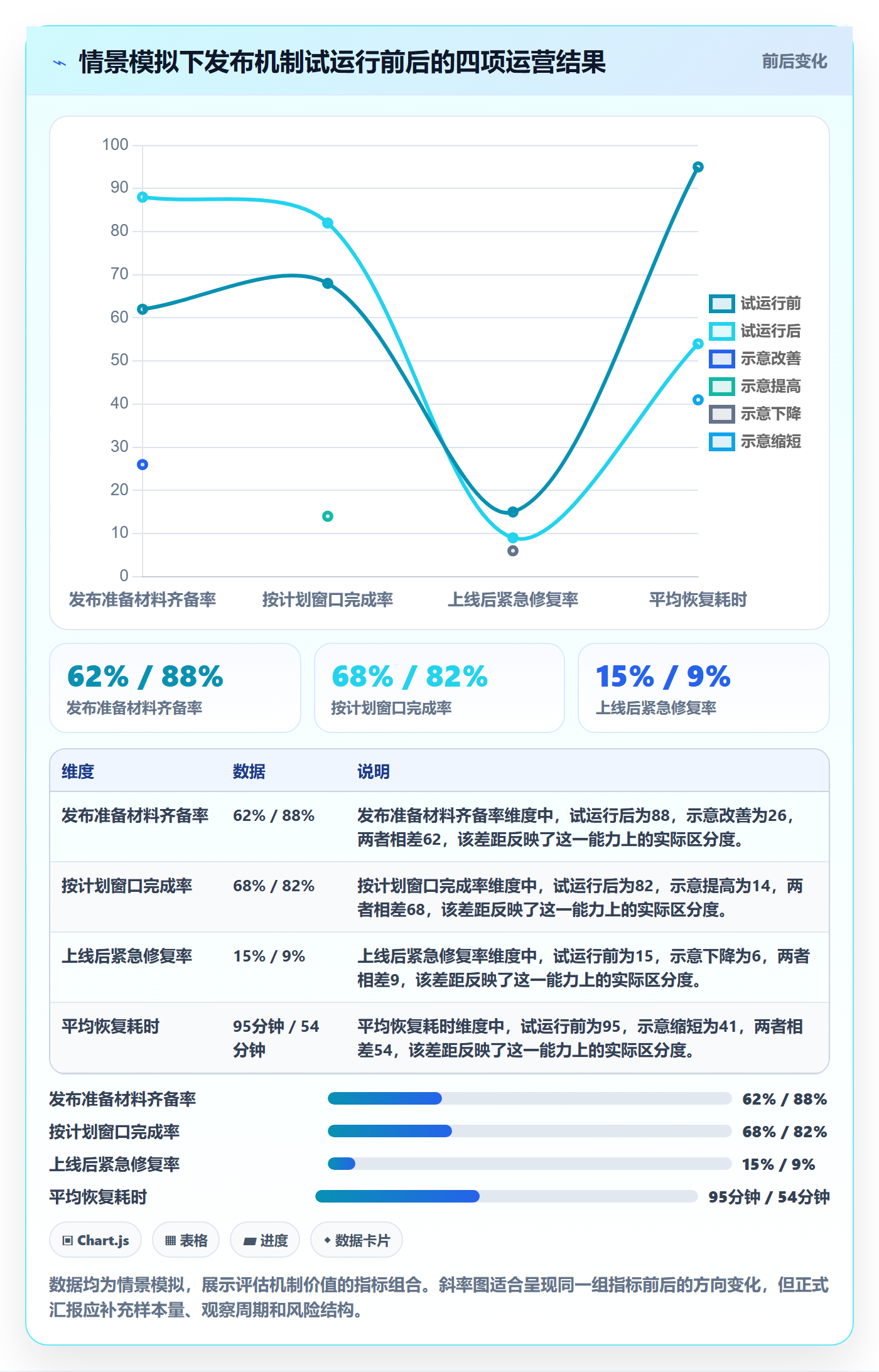 发布怎么做?企业管理者落地方案:发布管理从0到1