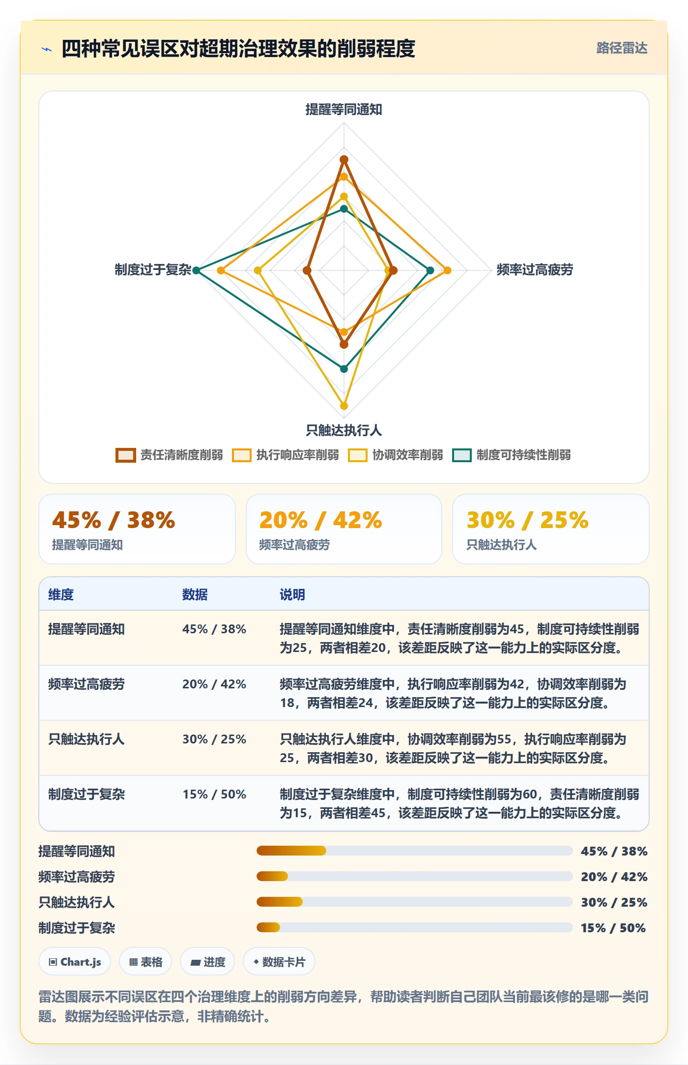 任务提醒如何做好超期提醒?跨部门团队制度设计与操作步骤