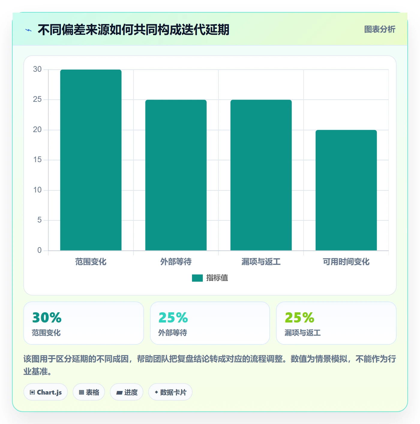 迭代管理迭代进度教程：研发团队最佳实践，避坑指南