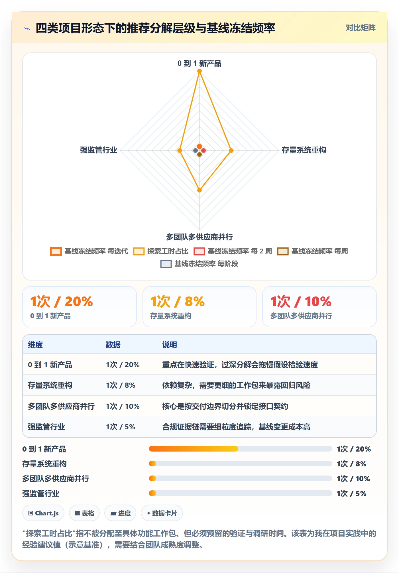工作分解怎么做?产品经理效率提升:项目范围从0到1
