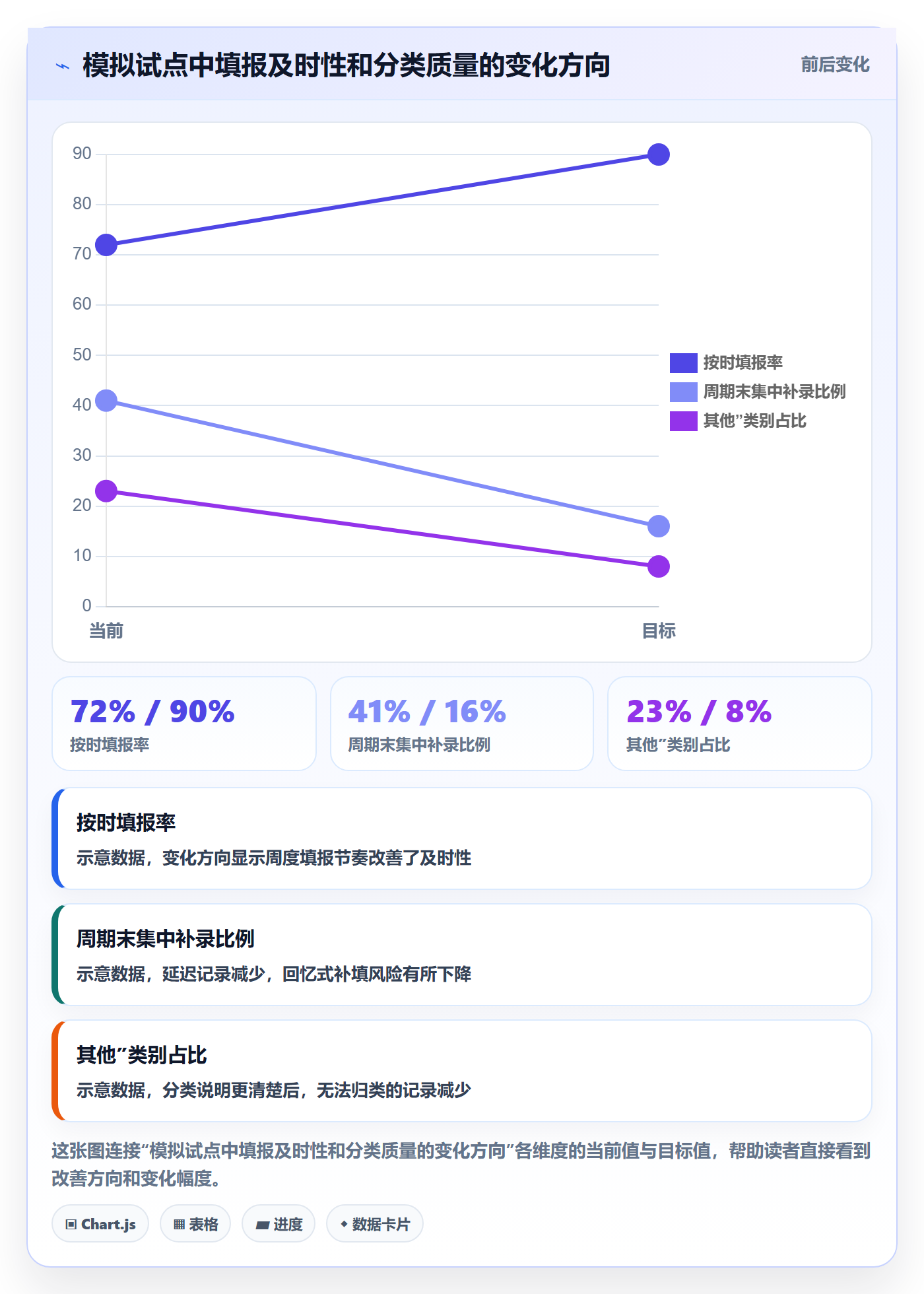 填报工时流程与规范:管理层工时管理流程优化关键指标