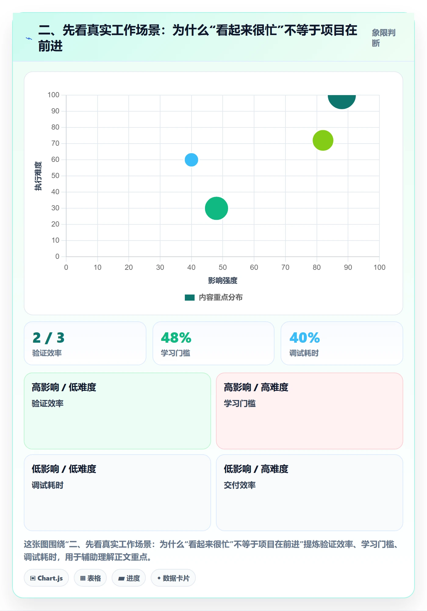 二、先看真实工作场景:为什么“看起来很忙”不等于项目在前进