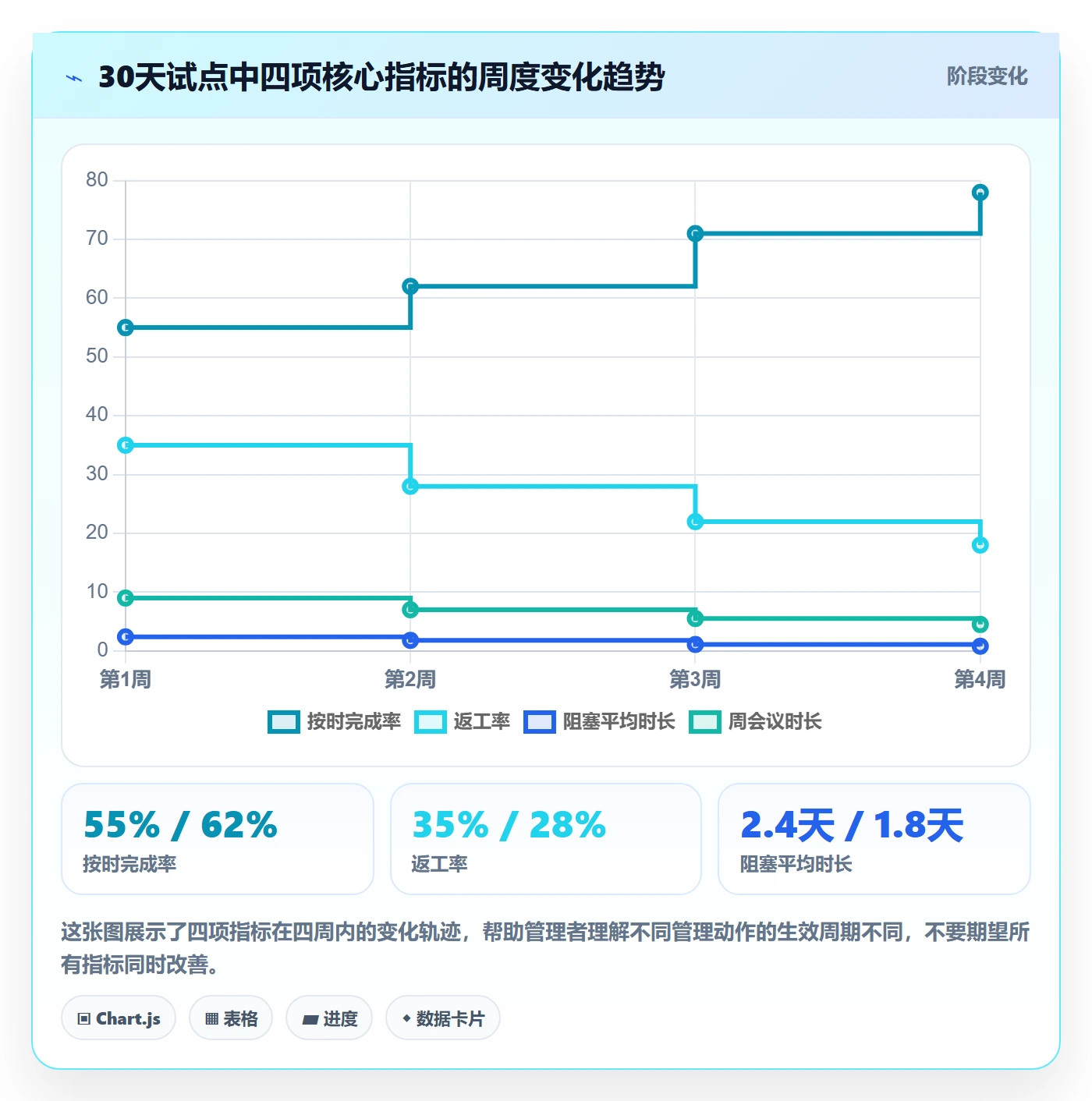 完成实操方法：企业管理者提升任务执行效率的实操方法方法与模板