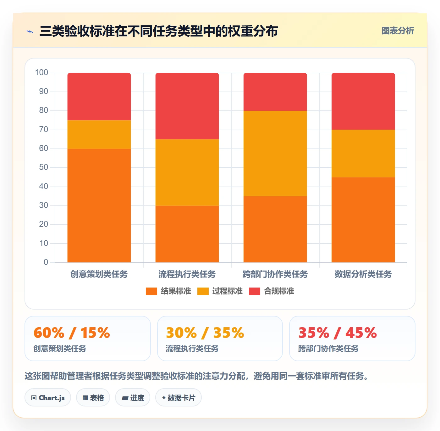 任务验收如何做好审核？管理层效率提升与操作步骤