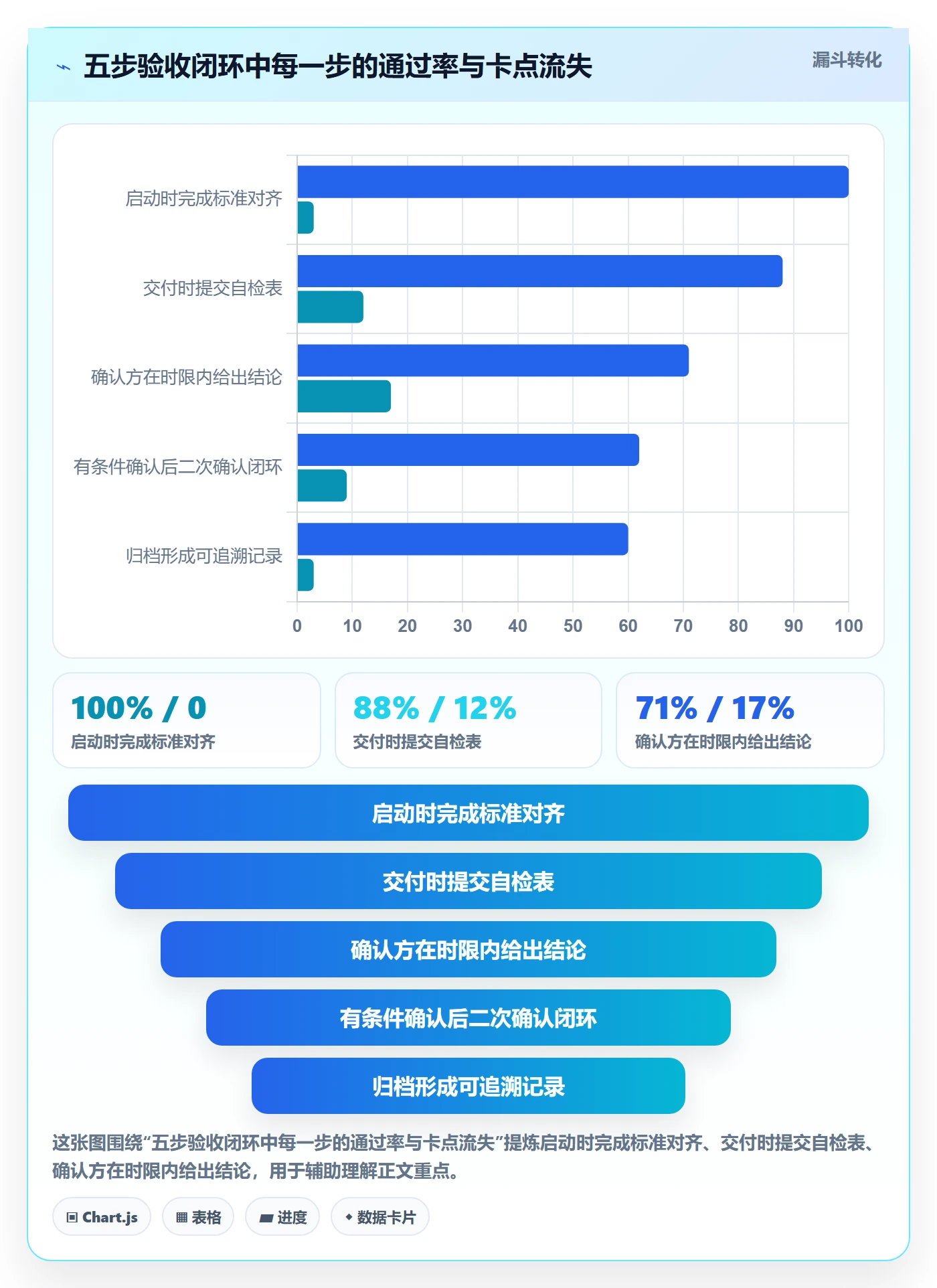 确认完成实操方法:跨部门团队提升任务验收效率的风险控制方法与模板