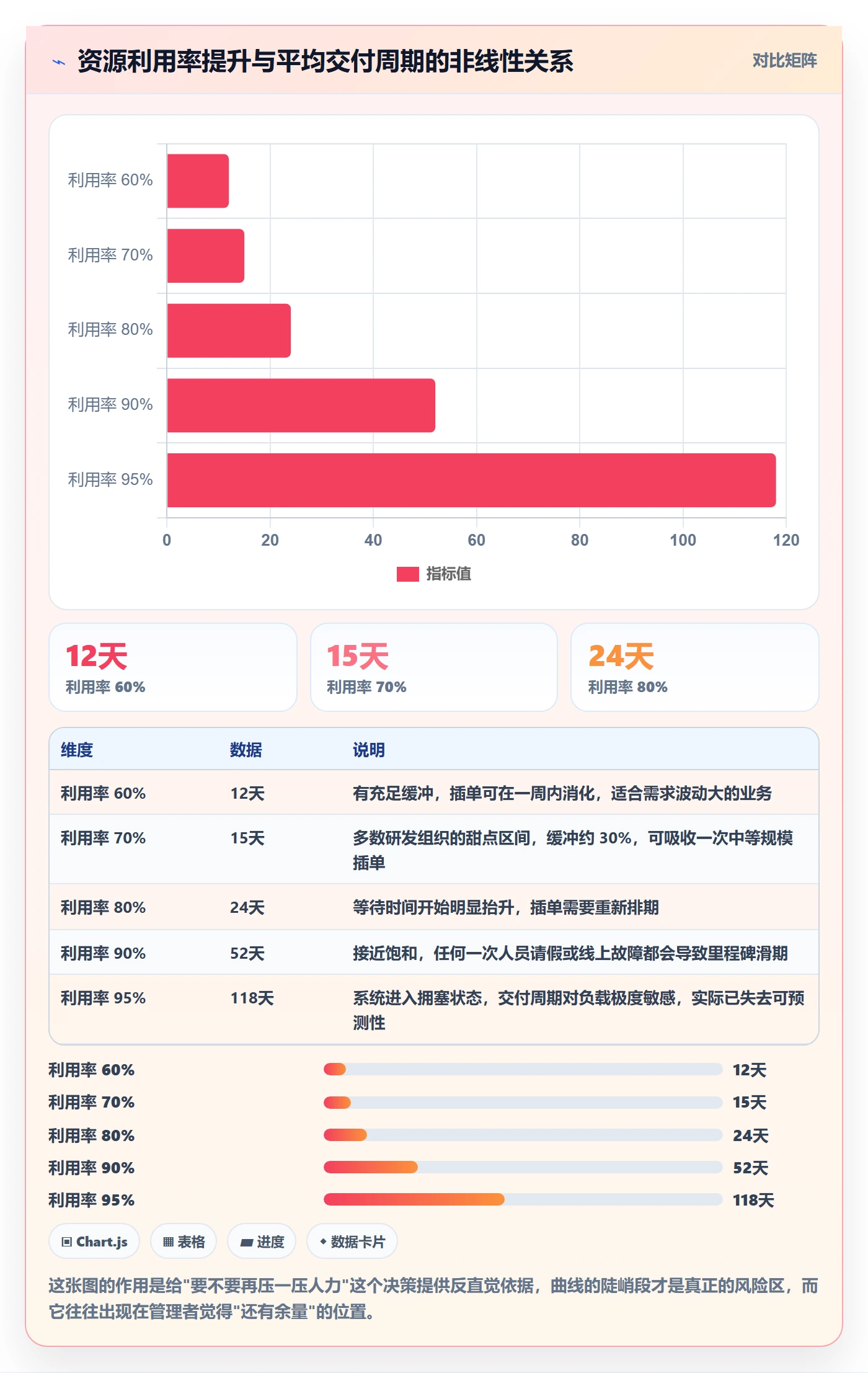 资源管理资源全流程:项目负责人协同管理与一文讲清