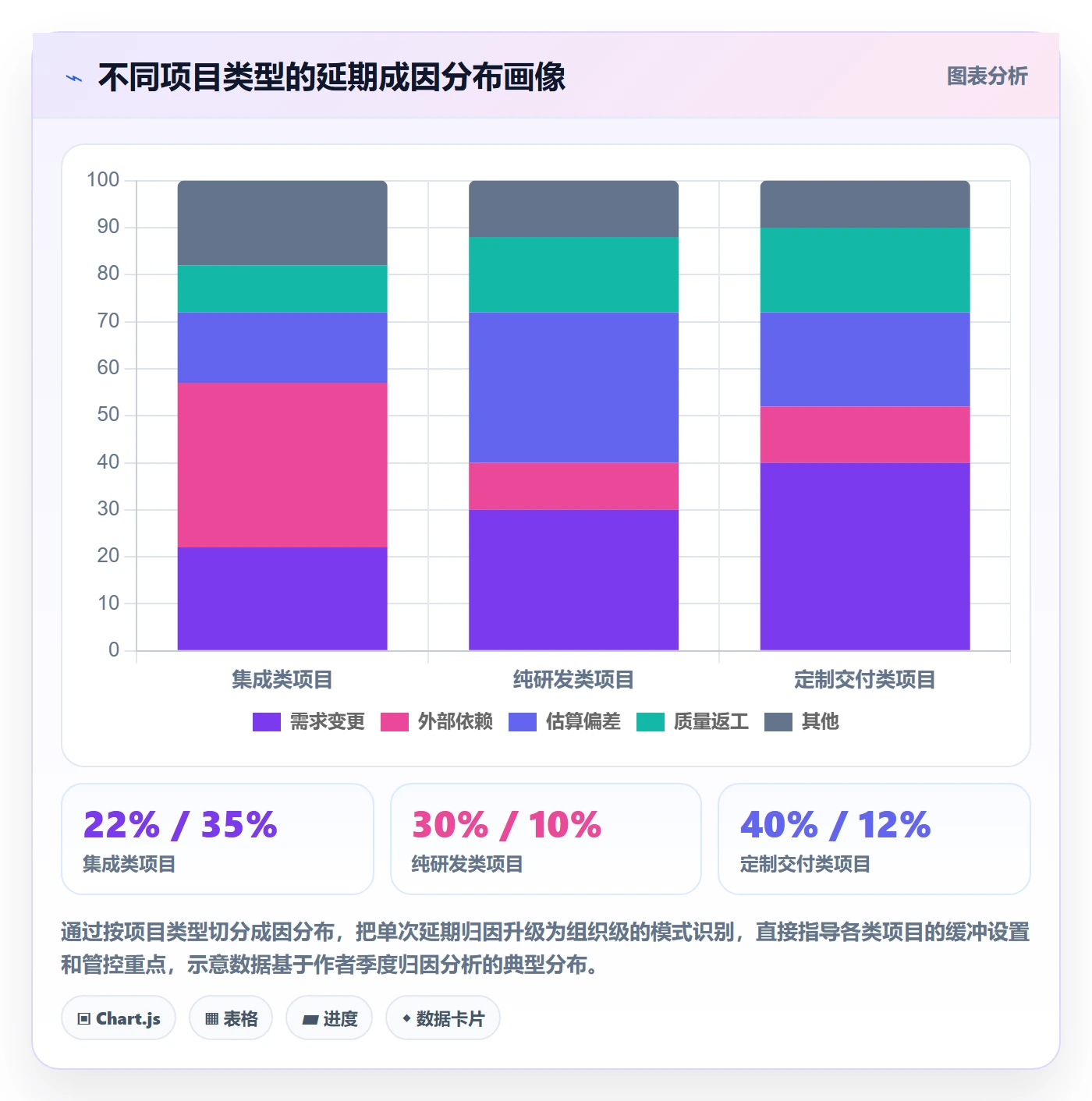 延期管理延期天数全流程：项目经理数据分析与一文讲清