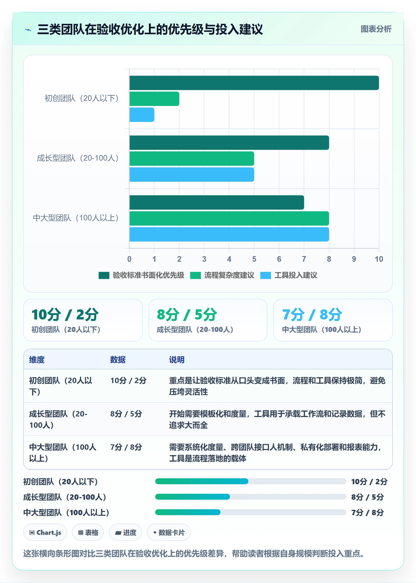 审核管理指南：研发团队如何做好任务验收，流程优化全流程