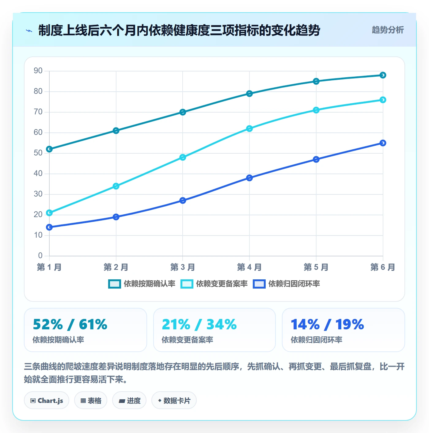 任务依赖前置任务全流程：实施团队制度设计与一文讲清