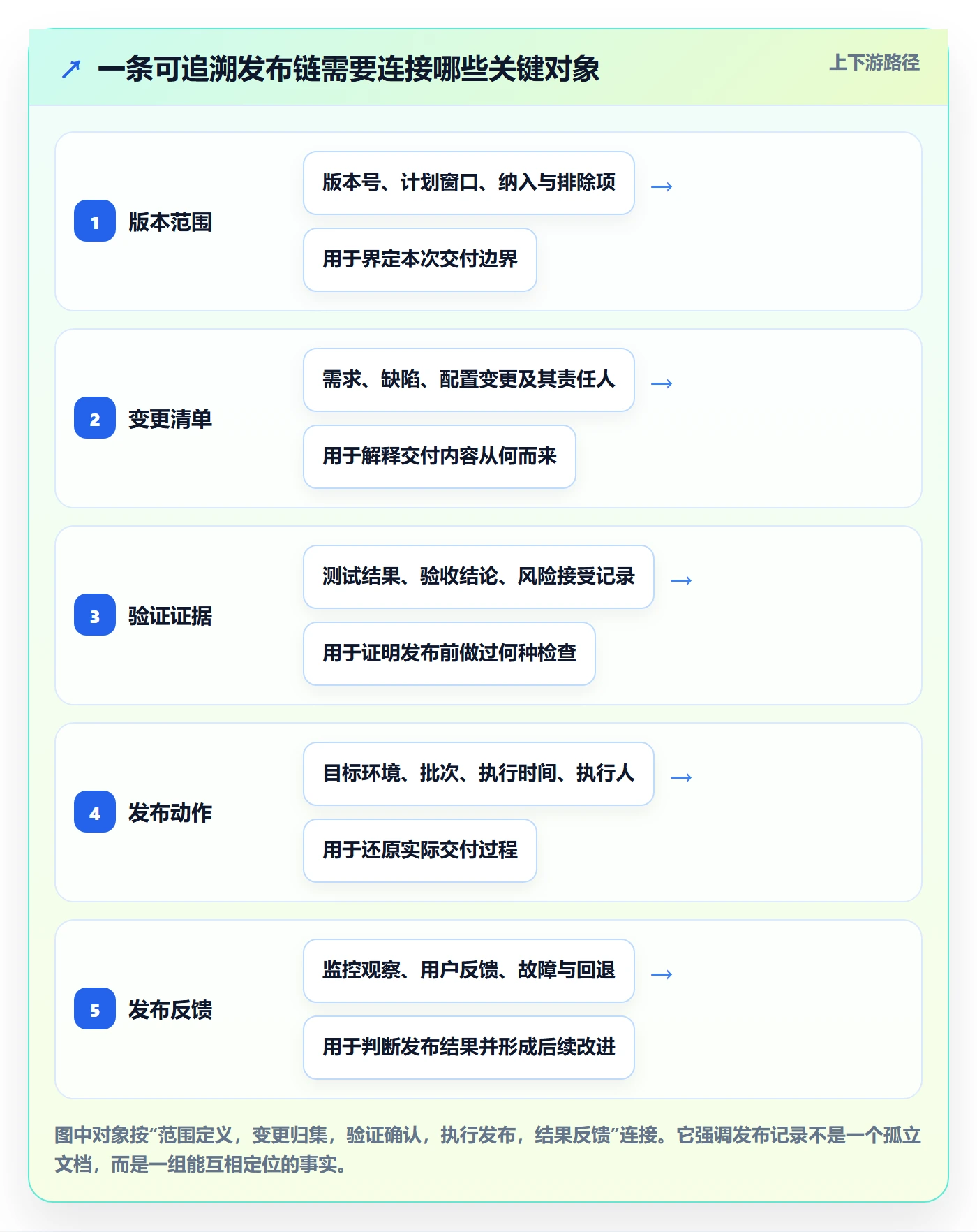 发布记录管理指南：跨部门团队如何做好版本管理，实操方法全流程